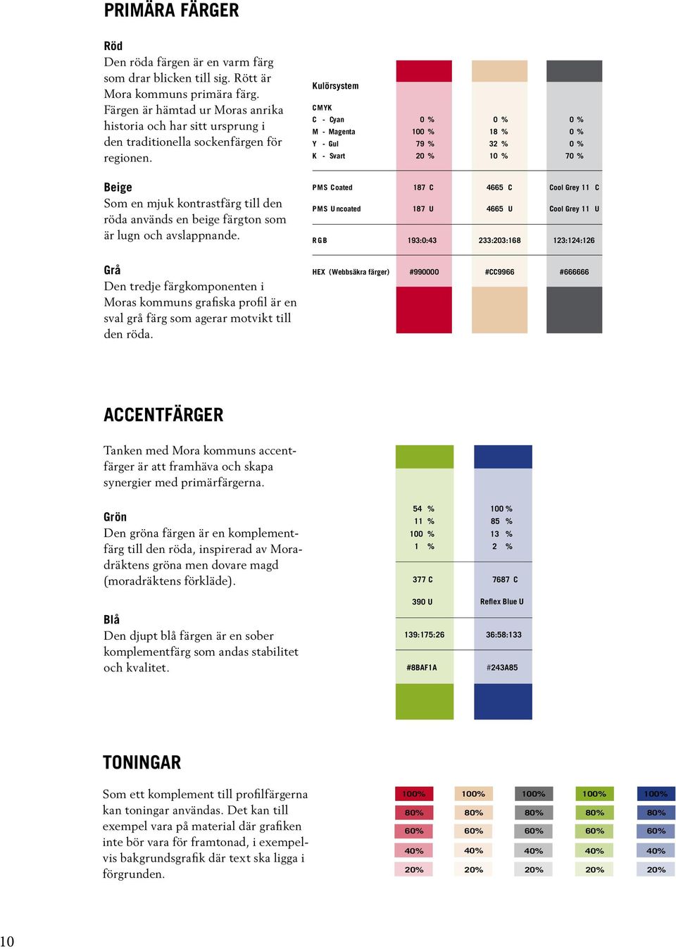 Kulörsystem CMYK C - Cyan M - Magenta Y - Gul K - Svart 0 % 100 % 79 % 20 % 0 % 18 % 32 % 10 % 0 % 0 % 0 % 70 % Beige Som en mjuk kontrastfärg till den röda används en beige färgton som är lugn och