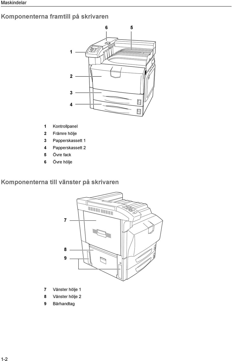 Papperskassett 2 5 Övre fack 6 Övre hölje Komponenterna till