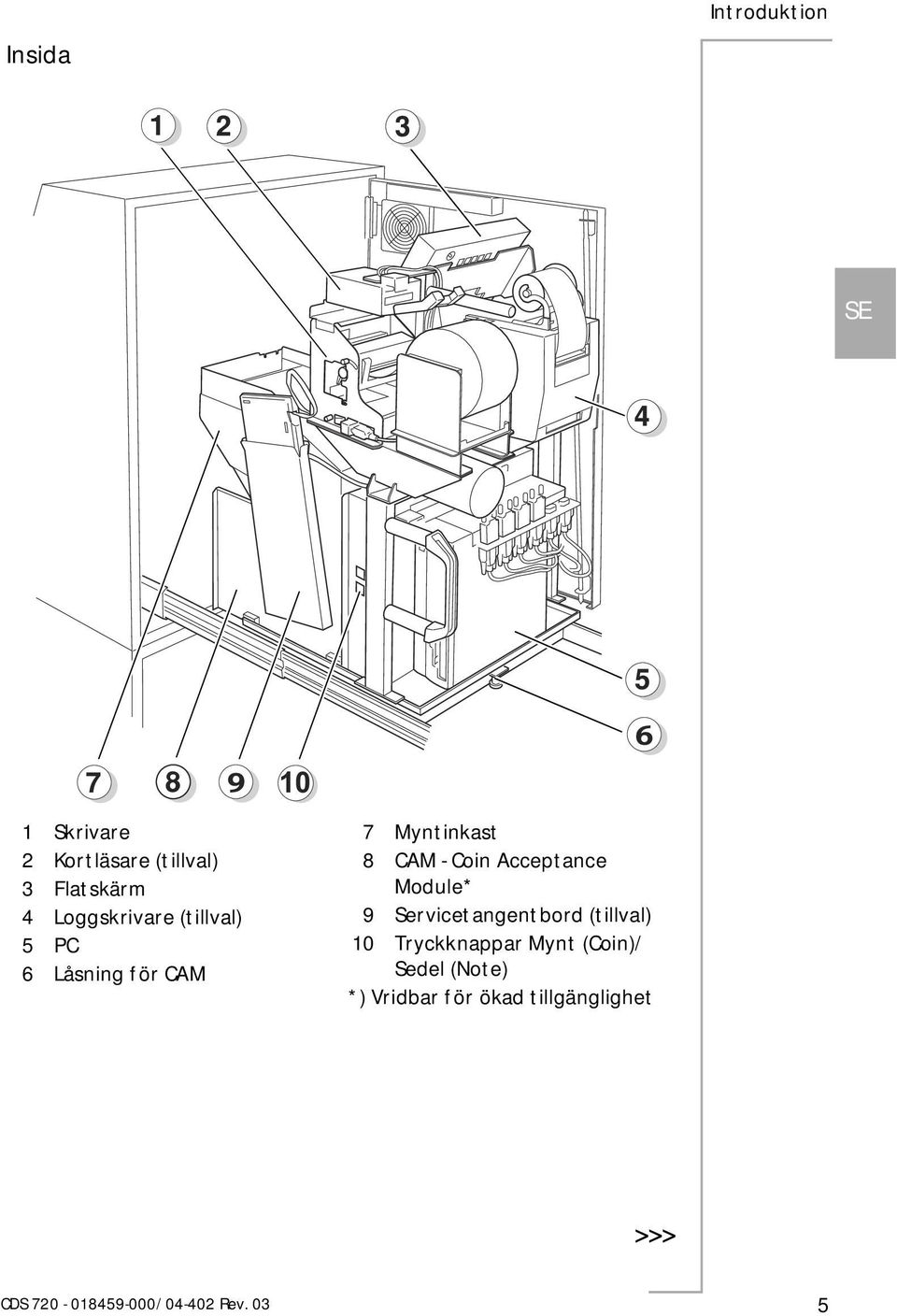 - Coin Acceptance Module* 9 Servicetangentbord (tillval) 10