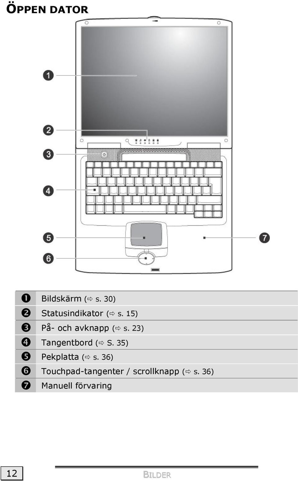 15) På- och avknapp ( s. 23) Tangentbord ( S.