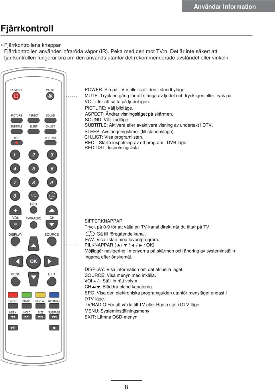 LIST 1 2 3 POWER: Slå på TV:n eller ställ den i standbyläge. MUTE: Tryck en gång för att stänga av ljudet och tryck igen eller tryck på VOL+ för att sätta på ljudet igen. PICTURE: Välj bildläge.