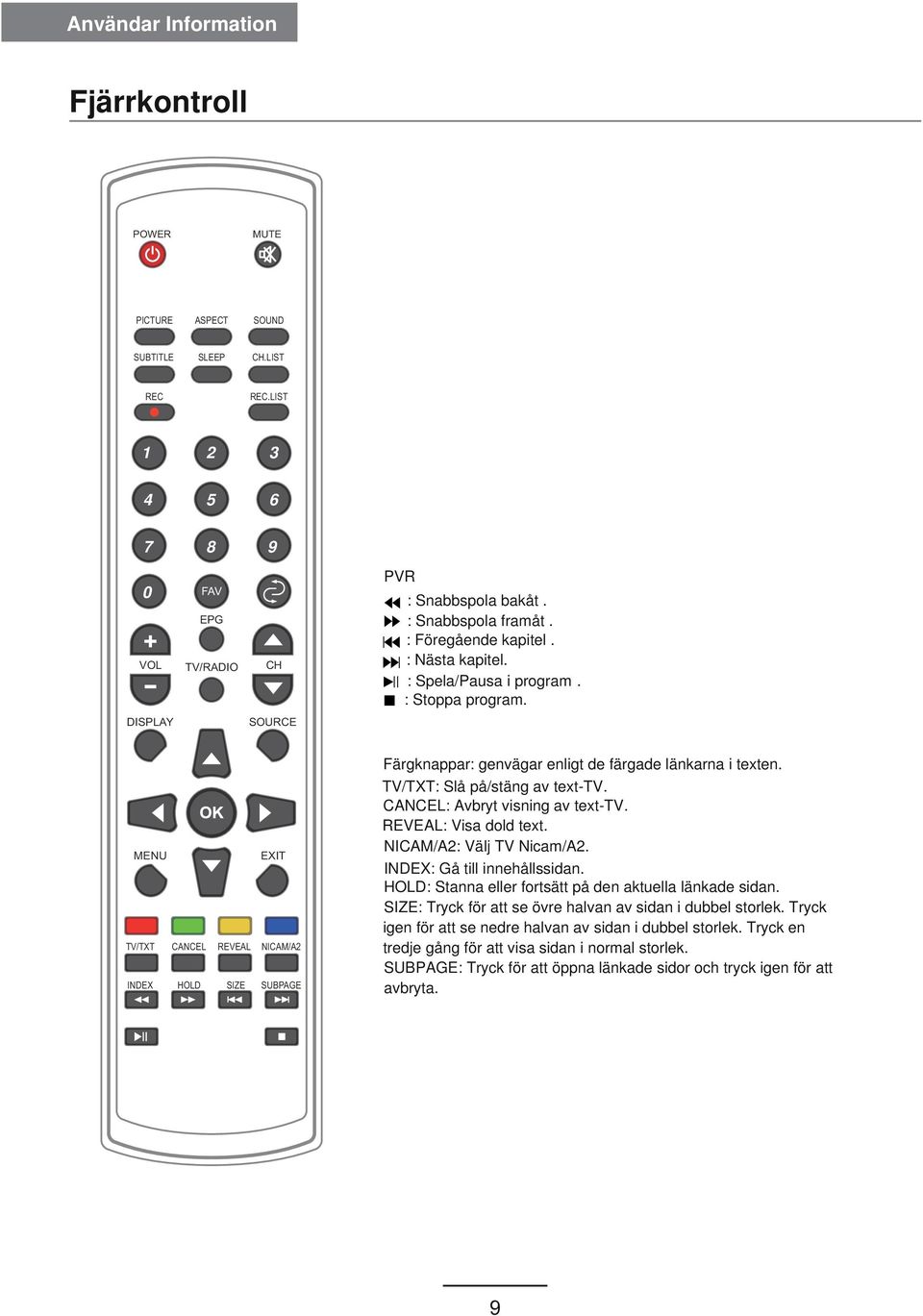 MENU EXIT TV/TXT CANCEL REVEAL NICAM/A2 INDEX HOLD SIZE SUBPAGE Färgknappar: genvägar enligt de färgade länkarna i texten. TV/TXT: Slå på/stäng av text-tv. CANCEL: Avbryt visning av text-tv.