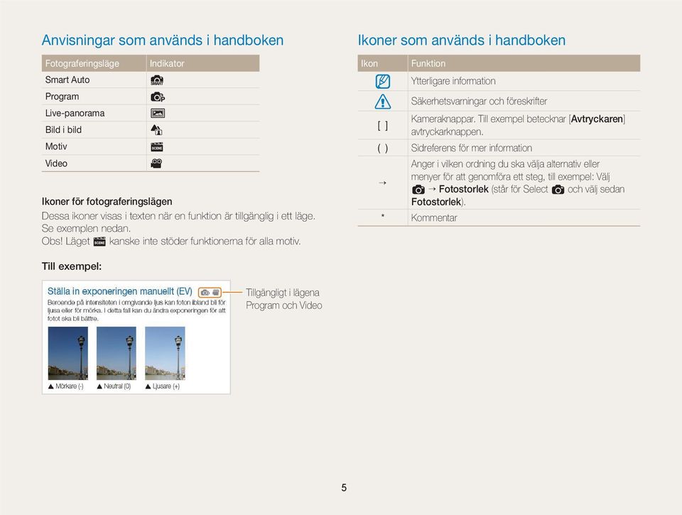 Ikoner som används i handboken Ikon Funktion Ytterligare information Säkerhetsvarningar och föreskrifter Kameraknappar. Till exempel betecknar [Avtryckaren] [ ] avtryckarknappen.