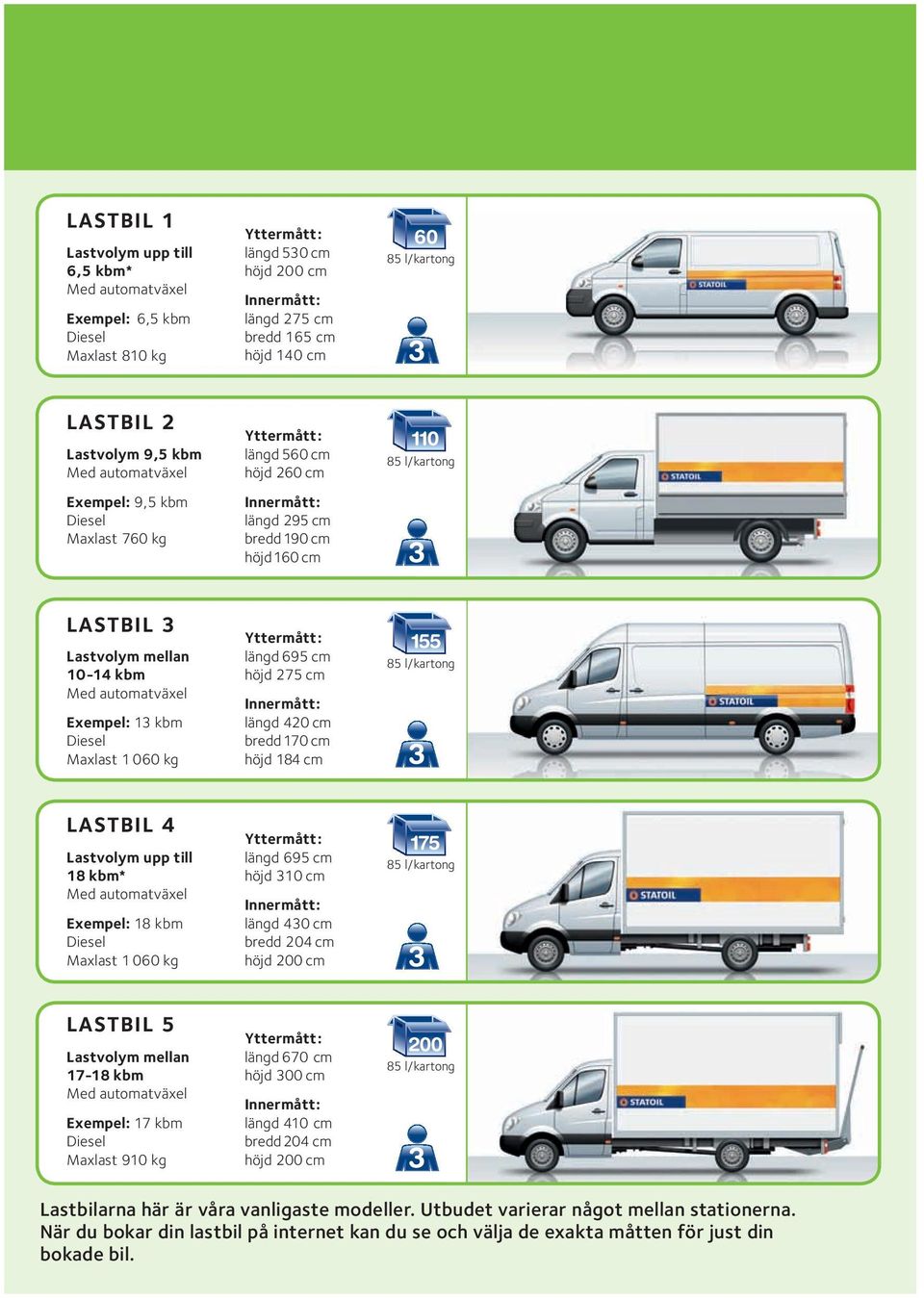 Lastvolym upp till 8 kbm* Exempel: 8 kbm Maxlast 060 kg längd 695 cm höjd 0 cm längd 40 cm bredd 204 cm höjd 200 cm 75 2 Lastbil 5 Lastvolym mellan 7-8 kbm Exempel: 7 kbm Maxlast 90 kg längd 670 cm