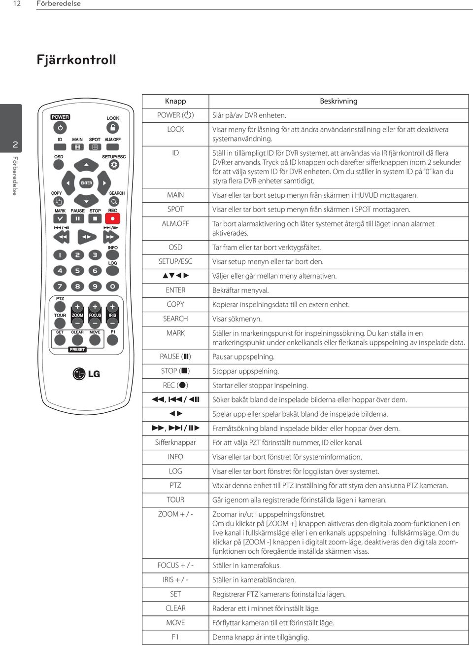 Ställ in tillämpligt ID för DVR systemet, att användas via IR fjärrkontroll då flera DVR:er används.