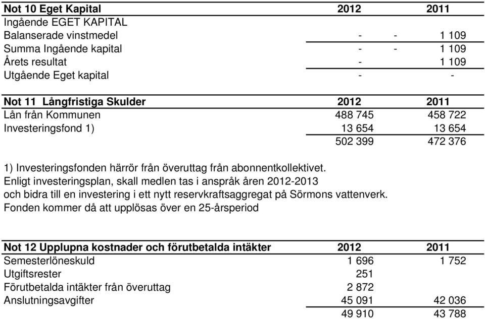 Enligt investeringsplan, skall medlen tas i anspråk åren 2012-2013 och bidra till en investering i ett nytt reservkraftsaggregat på Sörmons vattenverk.