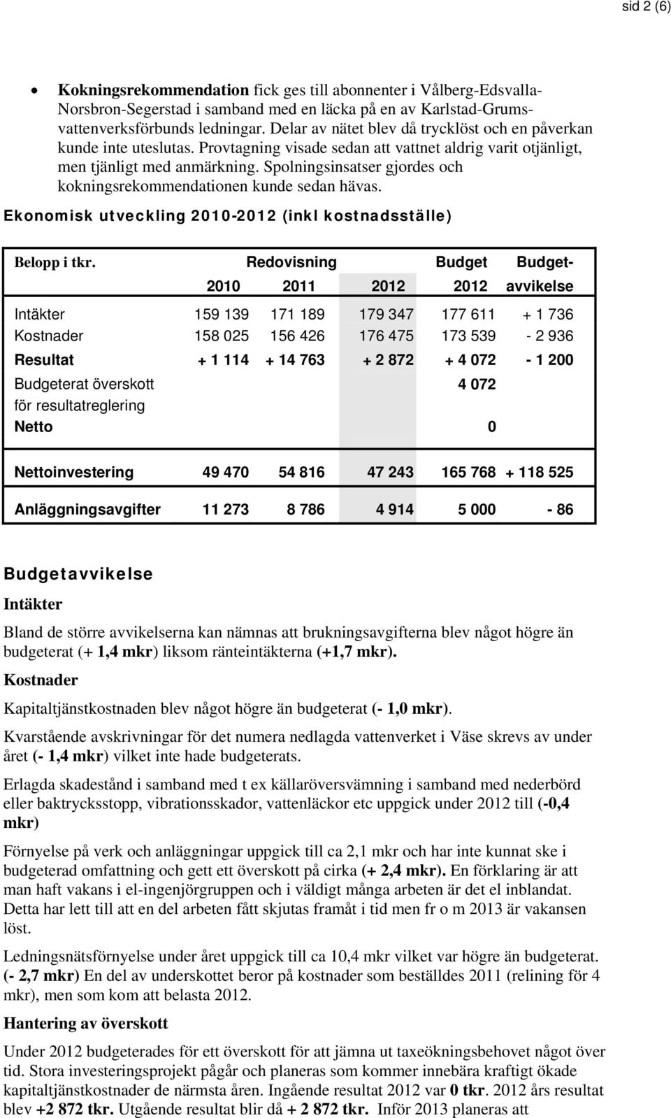 Spolningsinsatser gjordes och kokningsrekommendationen kunde sedan hävas. Ekonomisk utveckling 2010-2012 (inkl kostnadsställe) Belopp i tkr.