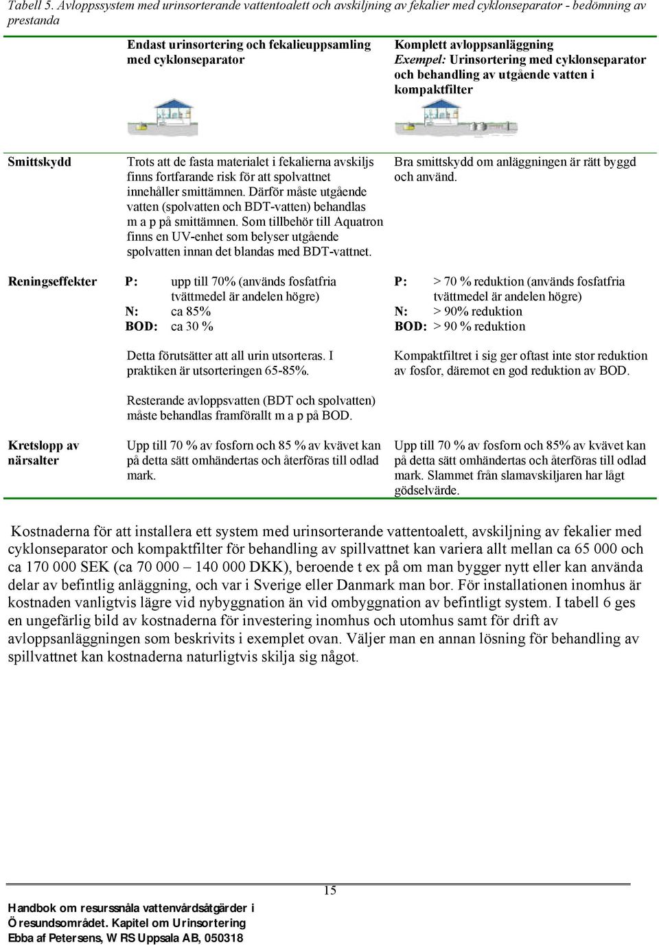 avloppsanläggning Exempel: Urinsortering med cyklonseparator och behandling av utgående vatten i kompaktfilter Smittskydd Trots att de fasta materialet i fekalierna avskiljs finns fortfarande risk