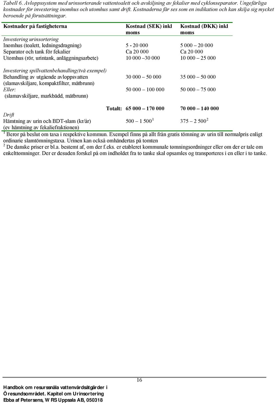 Kostnader på fastigheterna Kostnad (SEK) inkl moms Kostnad (DKK) inkl moms Investering urinsortering Inomhus (toalett, ledningsdragning) 5-20 000 5 000 20 000 Separator och tank för fekalier Ca 20