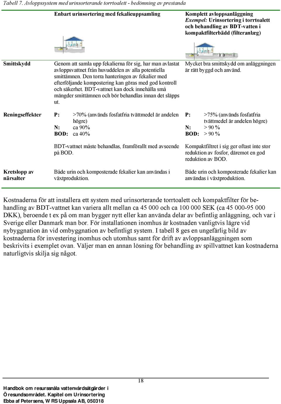 BDT-vatten i kompaktfilterbädd (filteranlæg) Smittskydd Genom att samla upp fekalierna för sig, har man avlastat avloppsvattnet från huvuddelen av alla potentiella smittämnen.