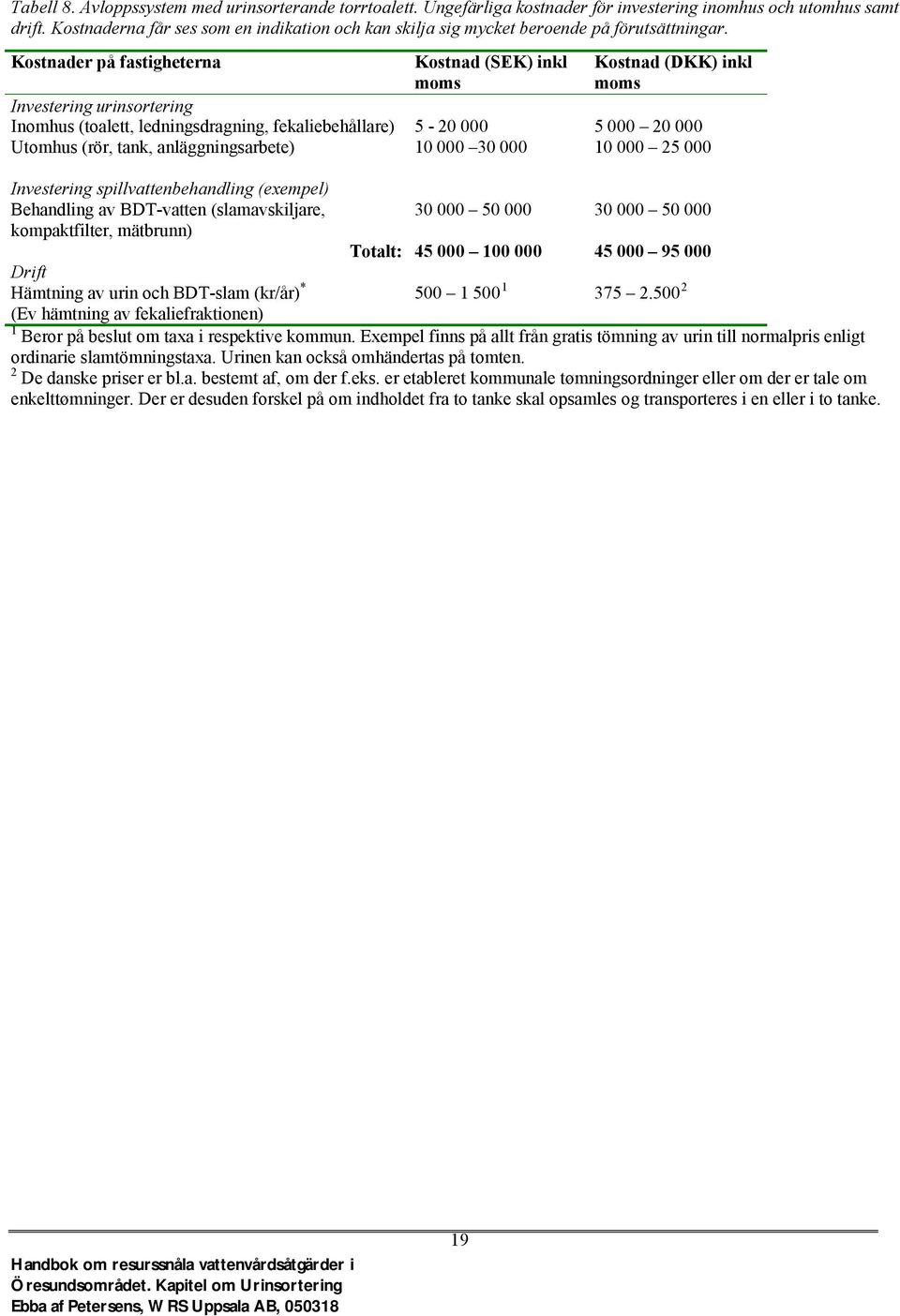 Kostnader på fastigheterna Kostnad (SEK) inkl moms Kostnad (DKK) inkl moms Investering urinsortering Inomhus (toalett, ledningsdragning, fekaliebehållare) 5-20 000 5 000 20 000 Utomhus (rör, tank,