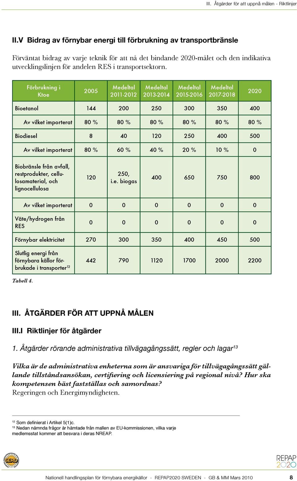 transportsektorn.