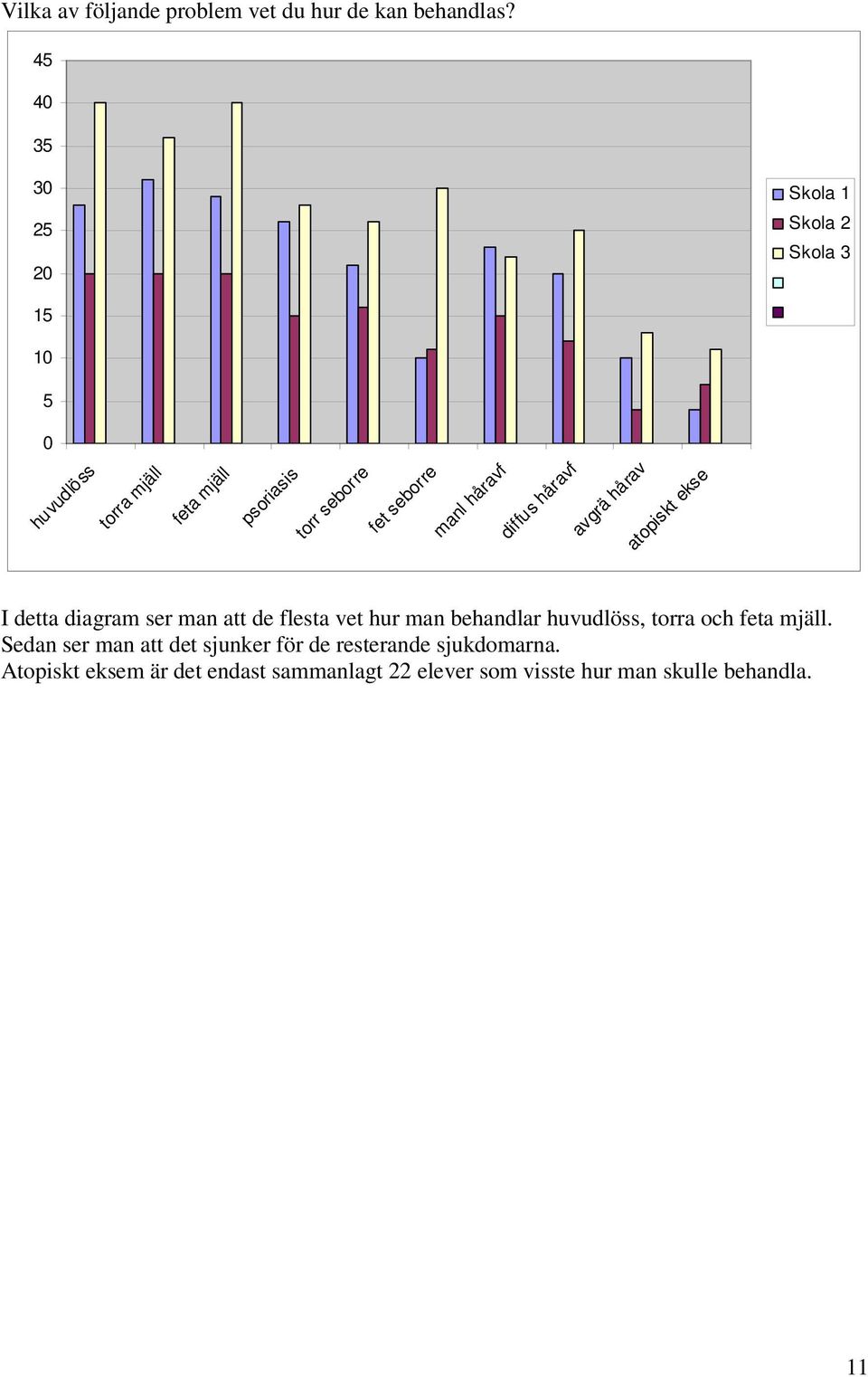 seborre manl håravf diffus håravf avgrä hårav atopiskt ekse I detta diagram ser man att de flesta vet hur man