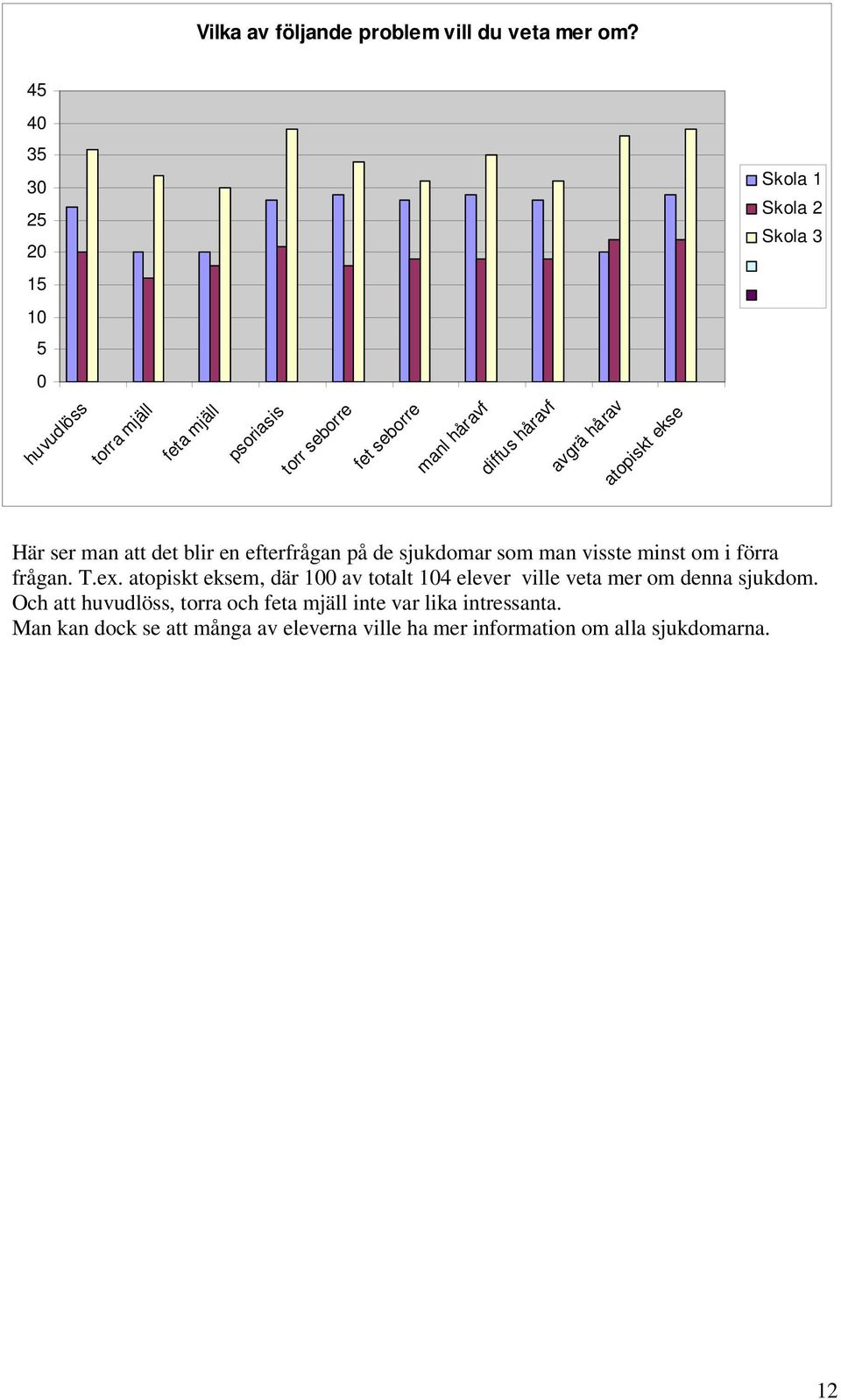 diffus håravf avgrä hårav atopiskt ekse Här ser man att det blir en efterfrågan på de sjukdomar som man visste minst om i förra frågan. T.