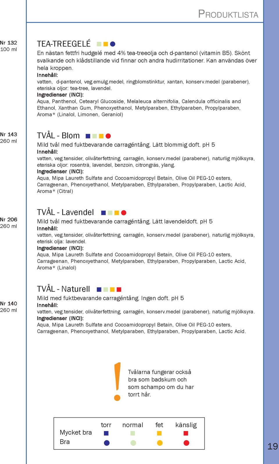 Aqua, Panthenol, Cetearyl Glucoside, Melaleuca alternifolia, Calendula officinalis and Ethanol, Xanthan Gum, Phenoxyethanol, Metylparaben, Ethylparaben, Propylparaben, Aroma* (Linalol, Limonen,