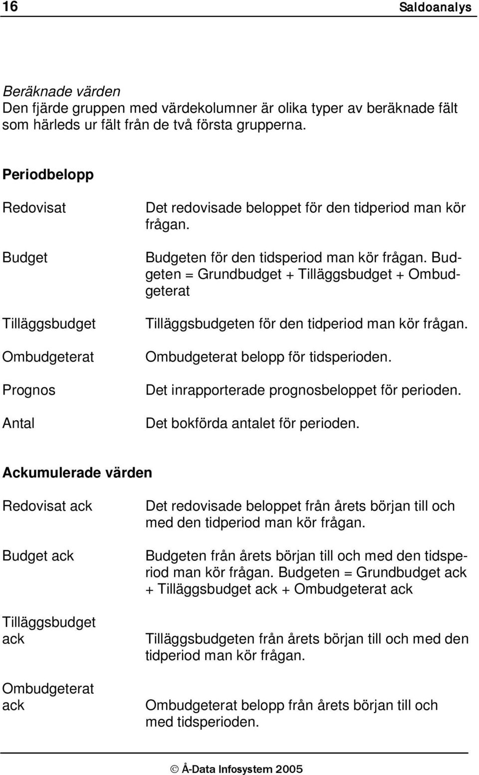 Budgeten = Grundbudget + Tilläggsbudget + Ombudgeterat Tilläggsbudgeten för den tidperiod man kör frågan. Ombudgeterat belopp för tidsperioden. Det inrapporterade prognosbeloppet för perioden.