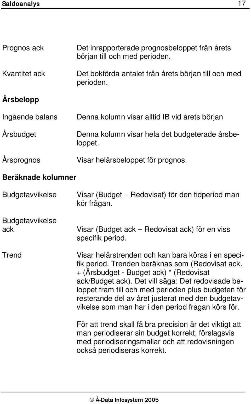 Beräknade kolumner Budgetavvikelse Budgetavvikelse ack Trend Visar (Budget Redovisat) för den tidperiod man kör frågan. Visar (Budget ack Redovisat ack) för en viss specifik period.