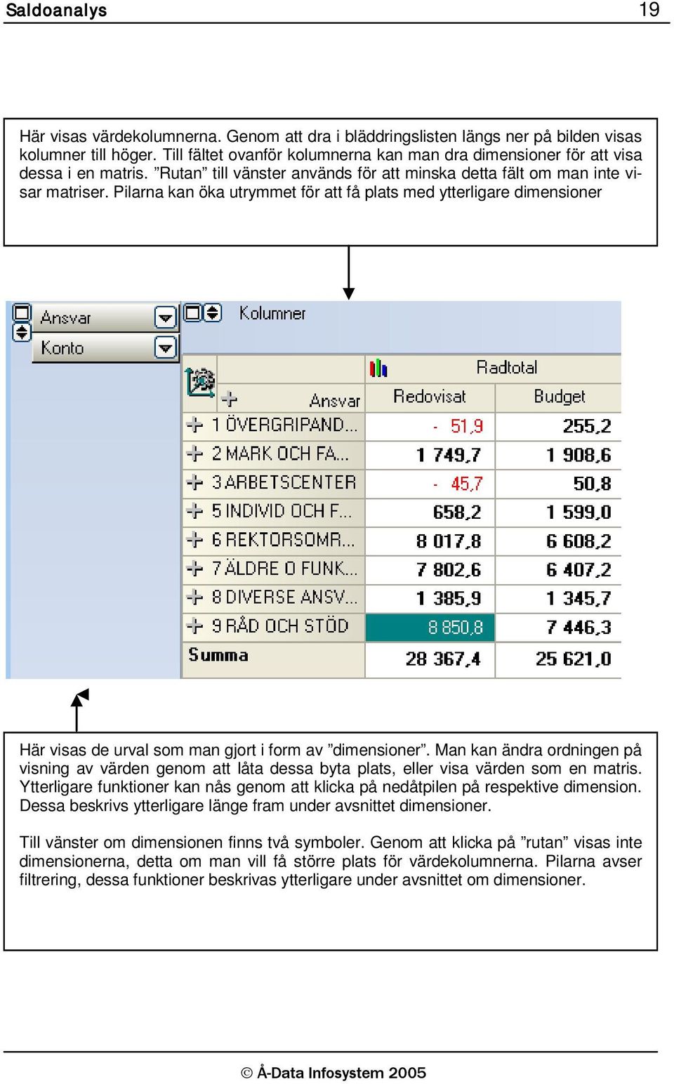 Pilarna kan öka utrymmet för att få plats med ytterligare dimensioner Här visas de urval som man gjort i form av dimensioner.