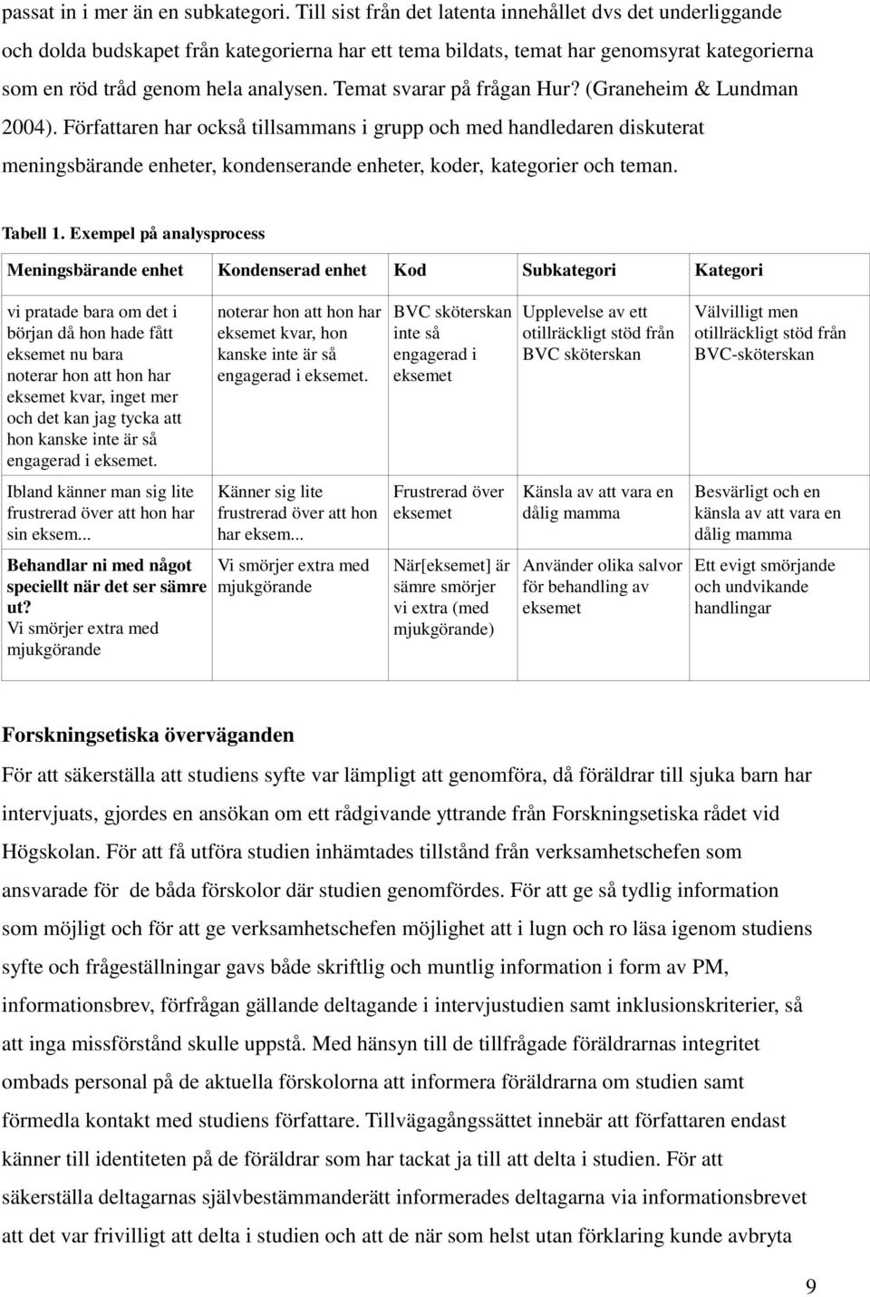 Temat svarar på frågan Hur? (Graneheim & Lundman 2004).