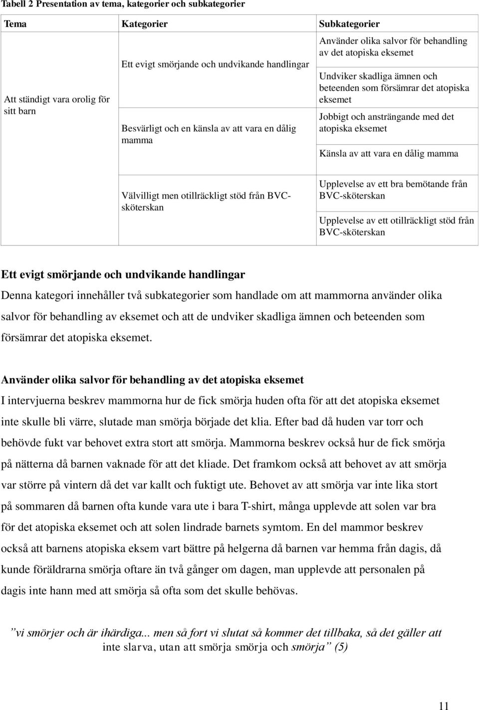 atopiska eksemet Känsla av att vara en dålig mamma Välvilligt men otillräckligt stöd från BVCsköterskan Upplevelse av ett bra bemötande från BVC-sköterskan Upplevelse av ett otillräckligt stöd från