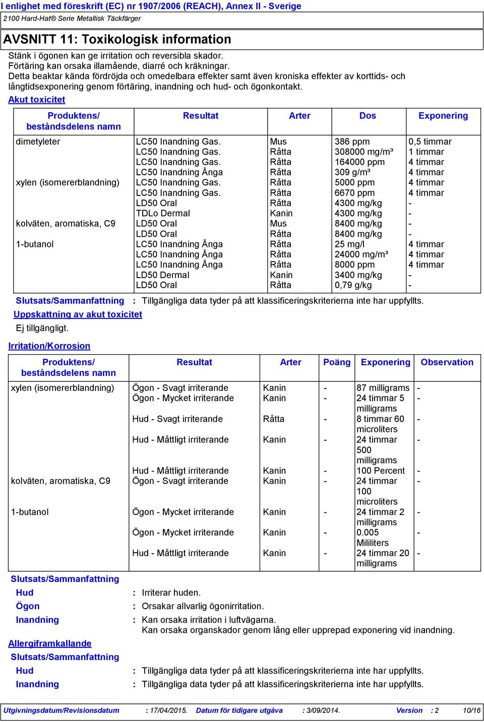 Akut toxicitet Resultat Arter Dos Exponering dimetyleter LC50 Inandning Gas. Mus 386 ppm 0,5 timmar LC50 Inandning Gas. Råtta 308000 mg/m³ 1 timmar LC50 Inandning Gas.