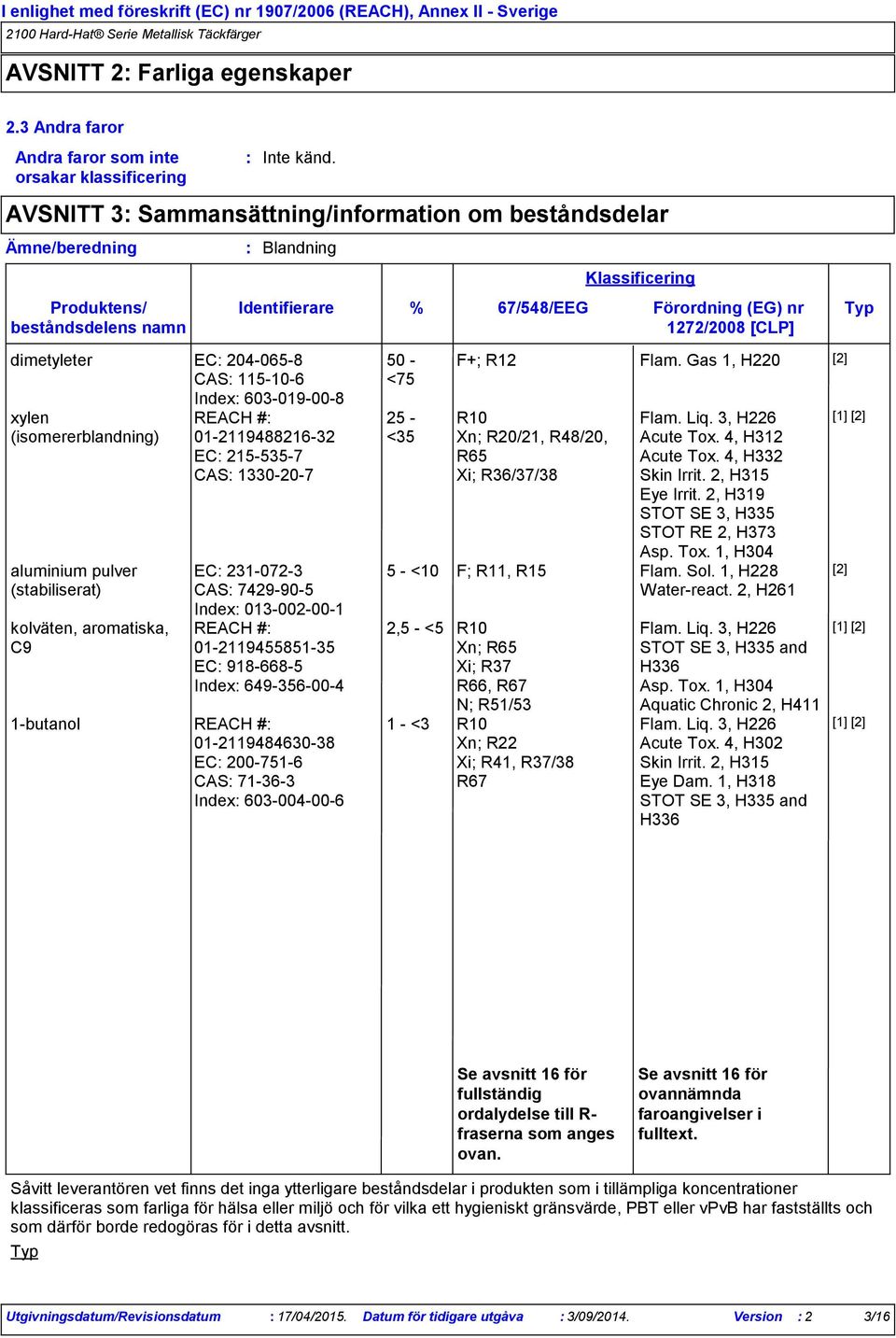 xylen (isomererblandning) aluminium pulver (stabiliserat) kolväten, aromatiska, C9 Index 603-019-00-8 REACH # 01-2119488216-32 EC 215-535-7 CAS 1330-20-7 EC 231-072-3 CAS 7429-90-5 Index 013-002-00-1