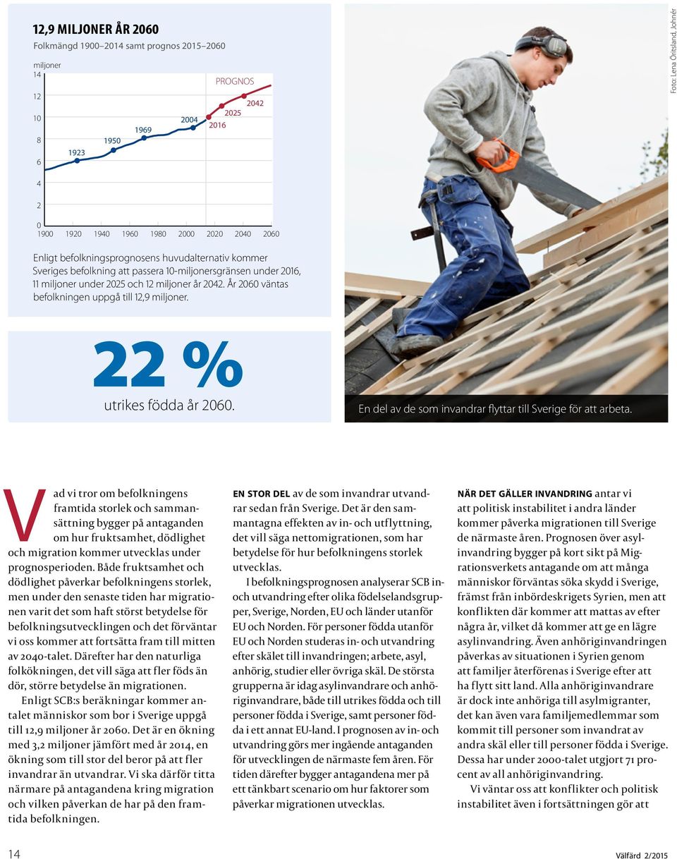 År 2060 väntas befolkningen uppgå till 12,9 miljoner. 22 % utrikes födda år 2060. En del av de som invandrar flyttar till Sverige för att arbeta.