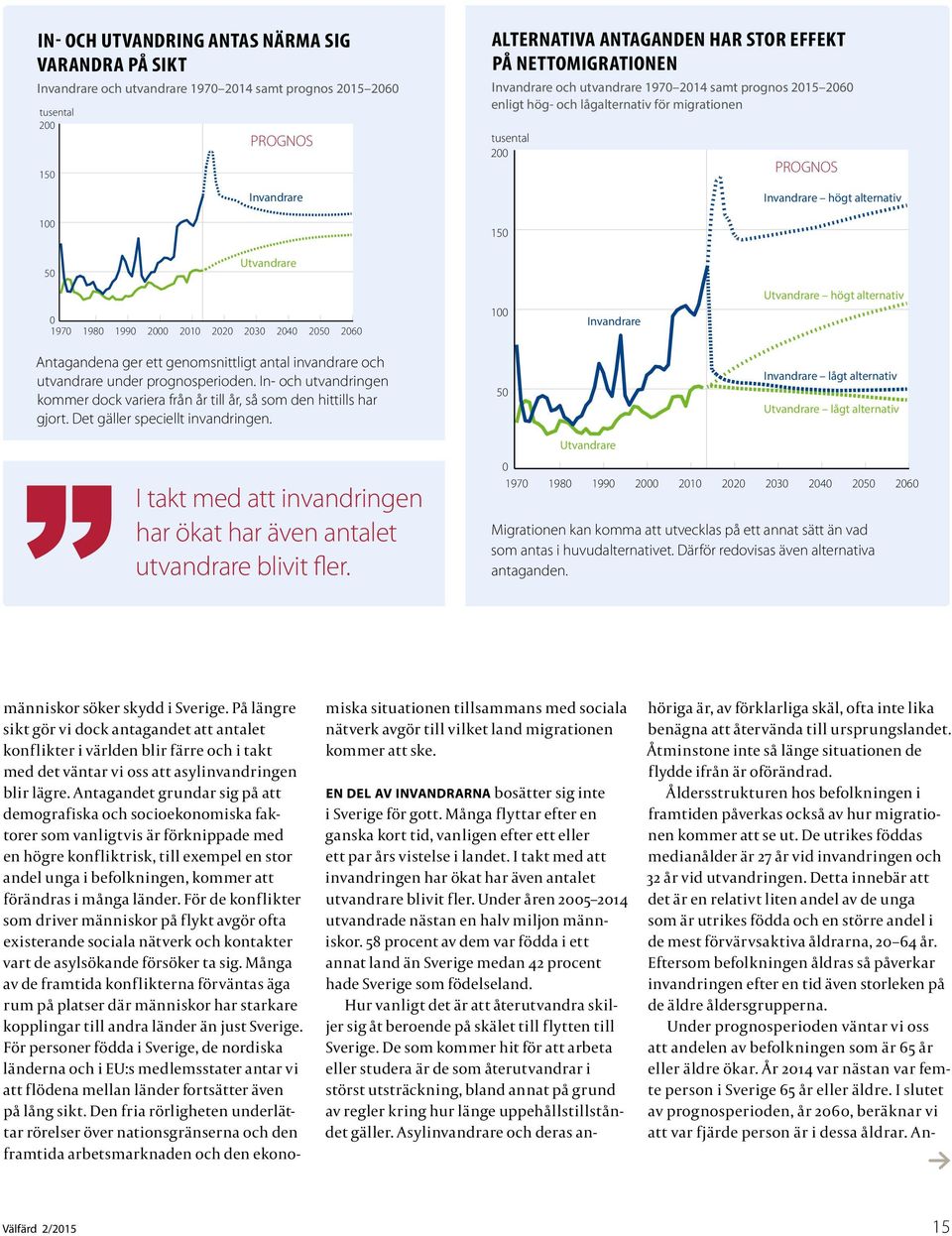 Utv 50 Utvandrare Utv 0 1970 1980 1990 2000 2010 2020 2030 2040 2050 2060 100 Invandrare Utvandrare högt alternativ In lå Antagandena ger ett genomsnittligt antal invandrare och utvandrare under