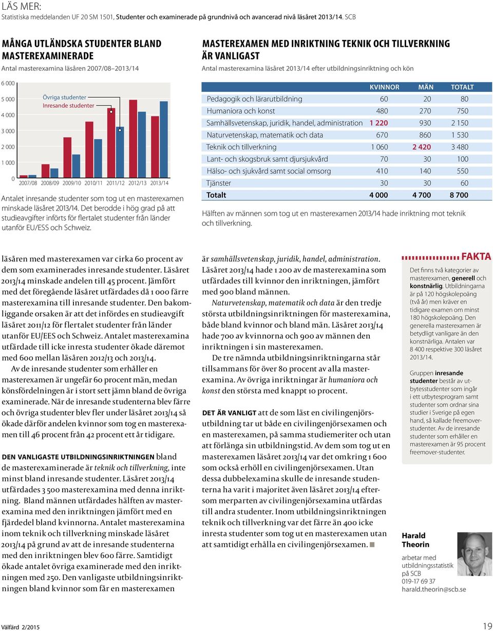 2010/11 2011/12 2012/13 2013/14 Antalet inresande studenter som tog ut en masterexamen minskade läsåret 2013/14.