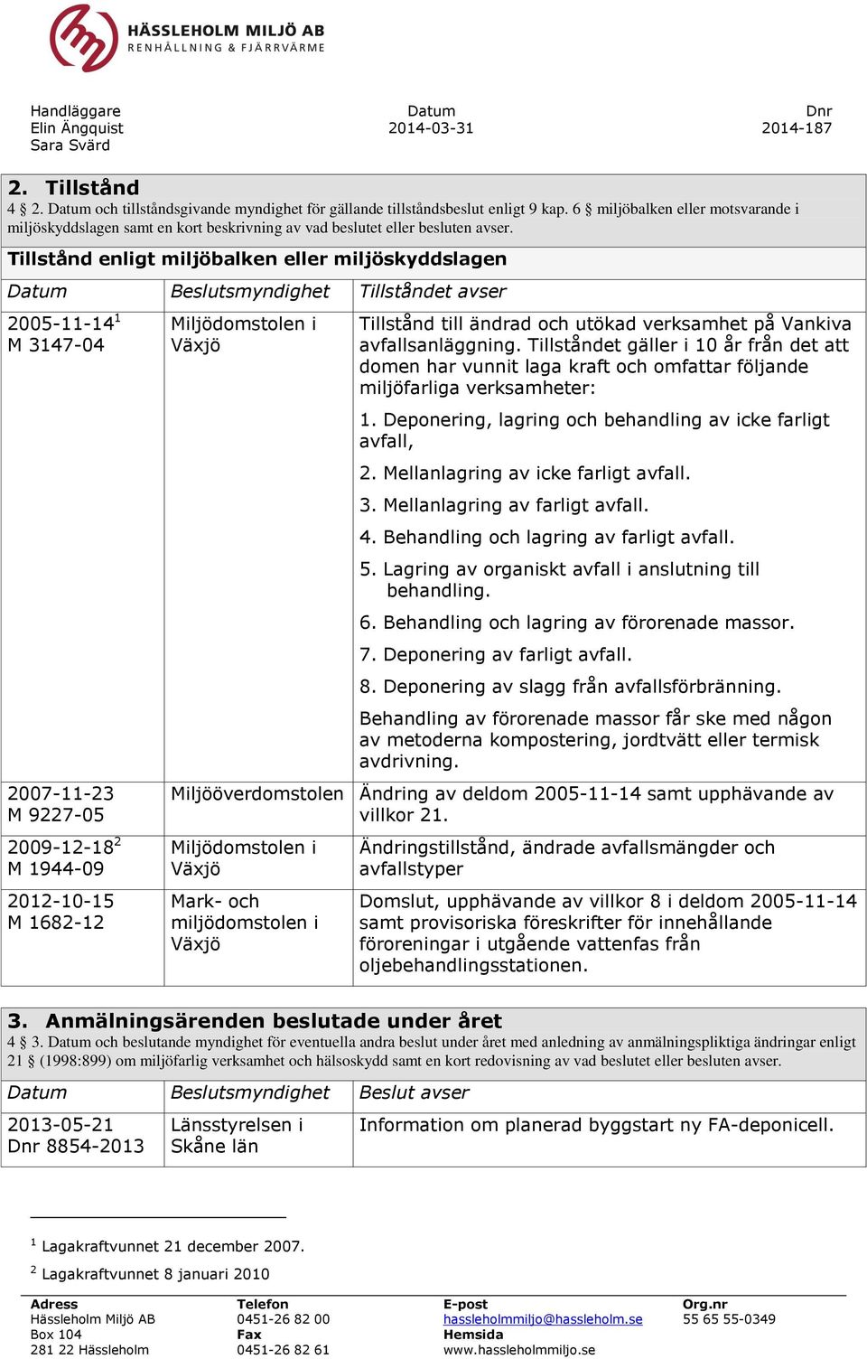 Tillstånd enligt miljöbalken eller miljöskyddslagen Beslutsmyndighet Tillståndet avser 2005-11-14 1 M 3147-04 2007-11-23 M 9227-05 2009-12-18 2 M 1944-09 2012-10-15 M 1682-12 Miljödomstolen i Växjö