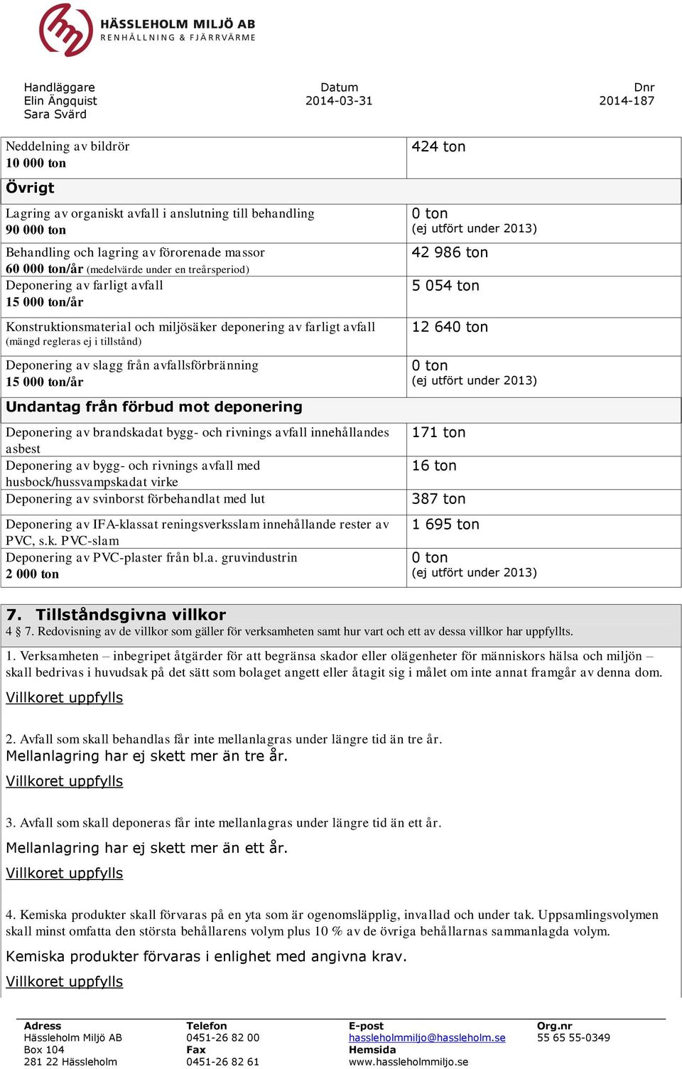 15 000 ton/år Undantag från förbud mot deponering Deponering av brandskadat bygg- och rivnings avfall innehållandes asbest Deponering av bygg- och rivnings avfall med husbock/hussvampskadat virke