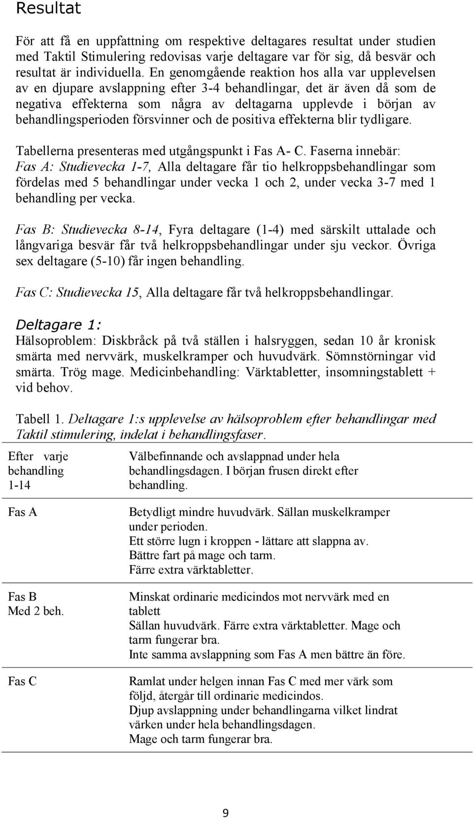 behandlingsperioden försvinner och de positiva effekterna blir tydligare. Tabellerna presenteras med utgångspunkt i Fas A- C.