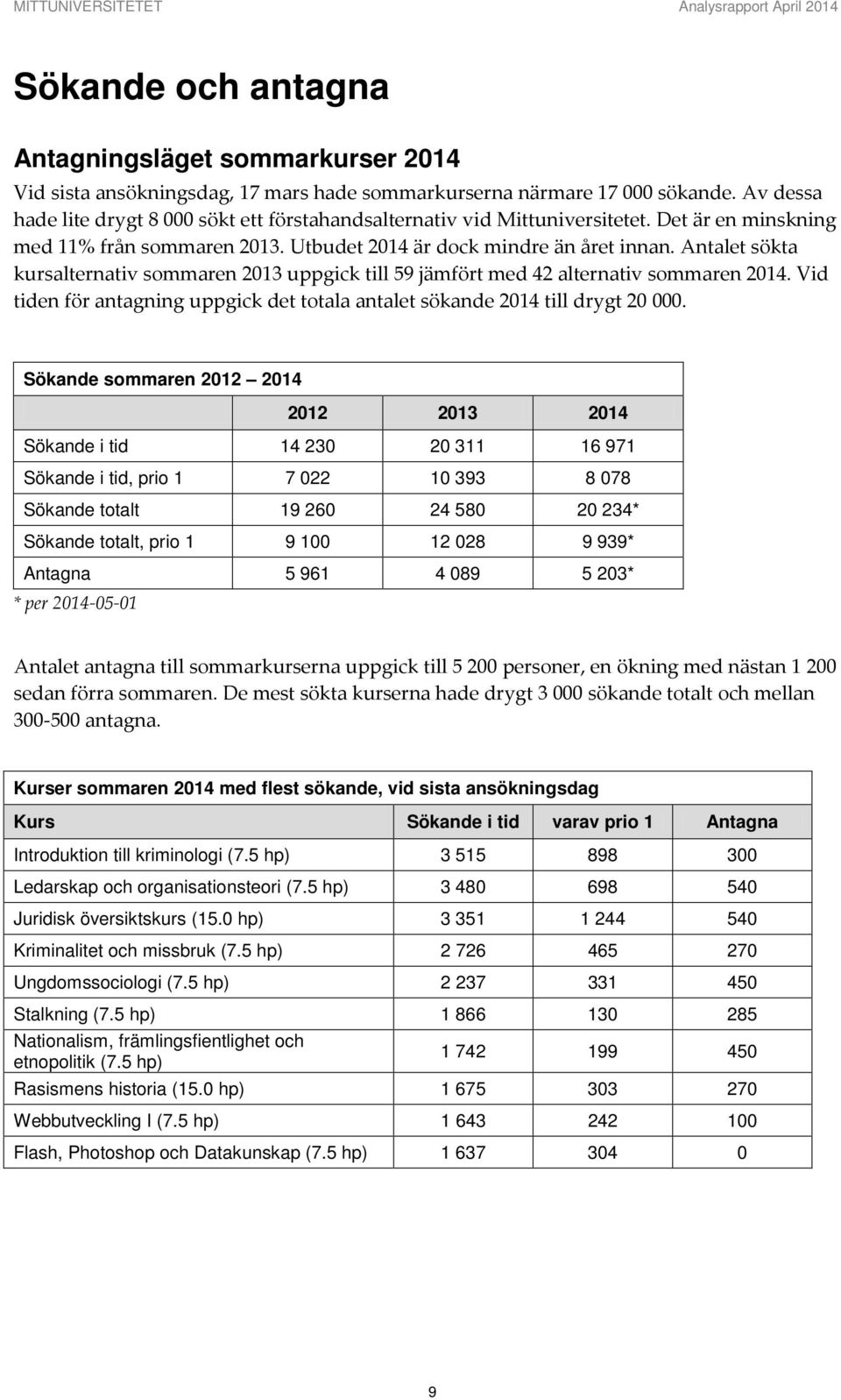 Antalet sökta kursalternativ sommaren 2013 uppgick till 59 jämfört med 42 alternativ sommaren 2014. Vid tiden för antagning uppgick det totala et sökande 2014 till drygt 20 000.