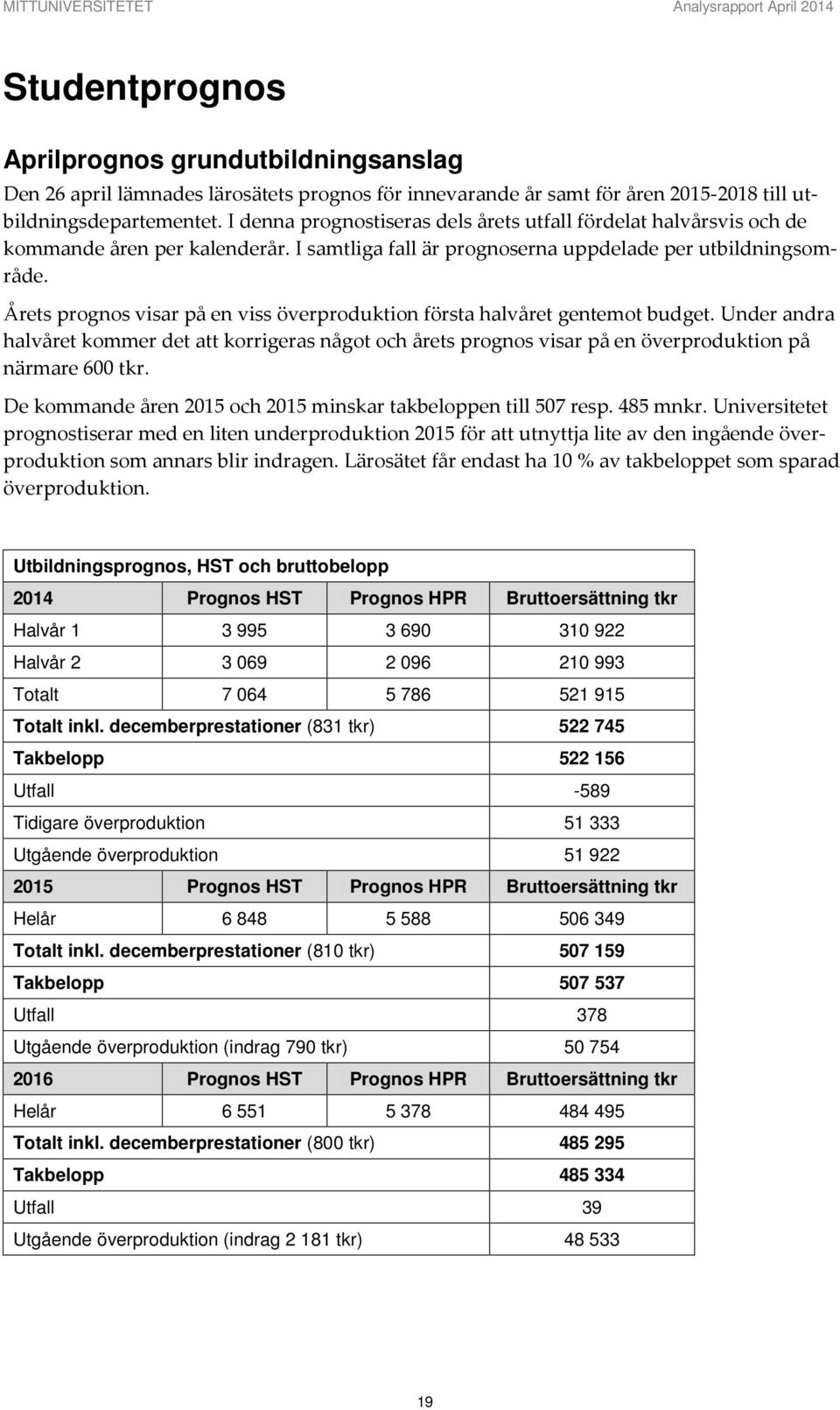 Årets prognos visar på en viss överproduktion första halvåret gentemot budget. Under andra halvåret kommer det att korrigeras något och årets prognos visar på en överproduktion på närmare 600 tkr.