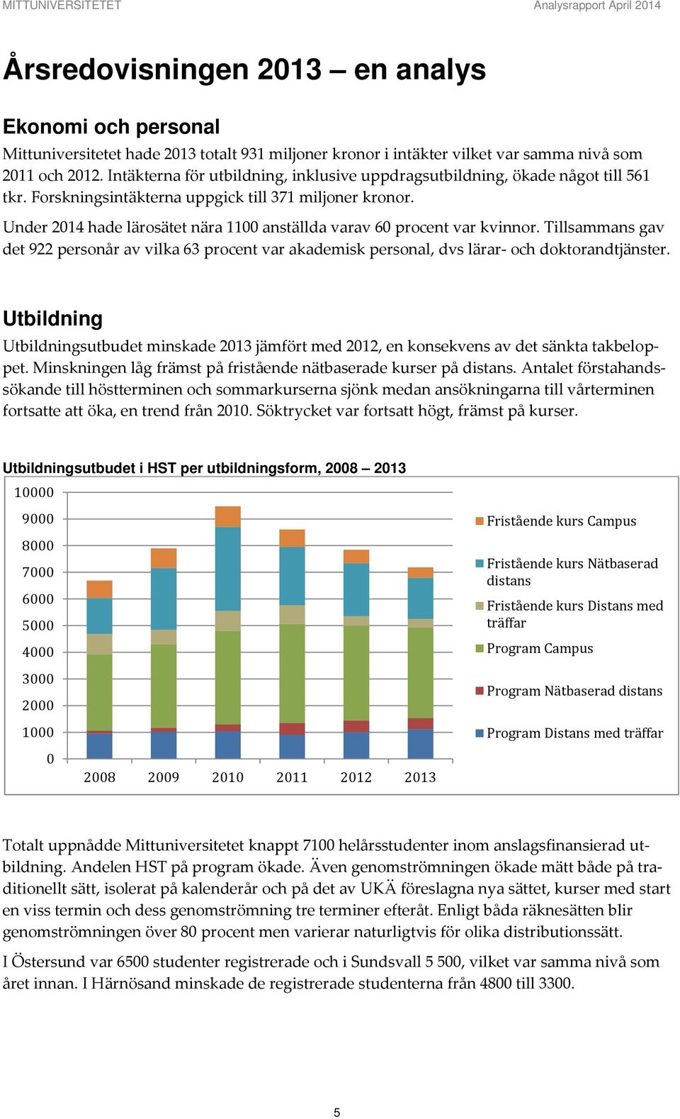 Under 2014 hade lärosätet nära 1100 anställda varav 60 procent var kvinnor. Tillsammans gav det 922 personår av vilka 63 procent var akademisk personal, dvs lärar- och doktorandtjänster.