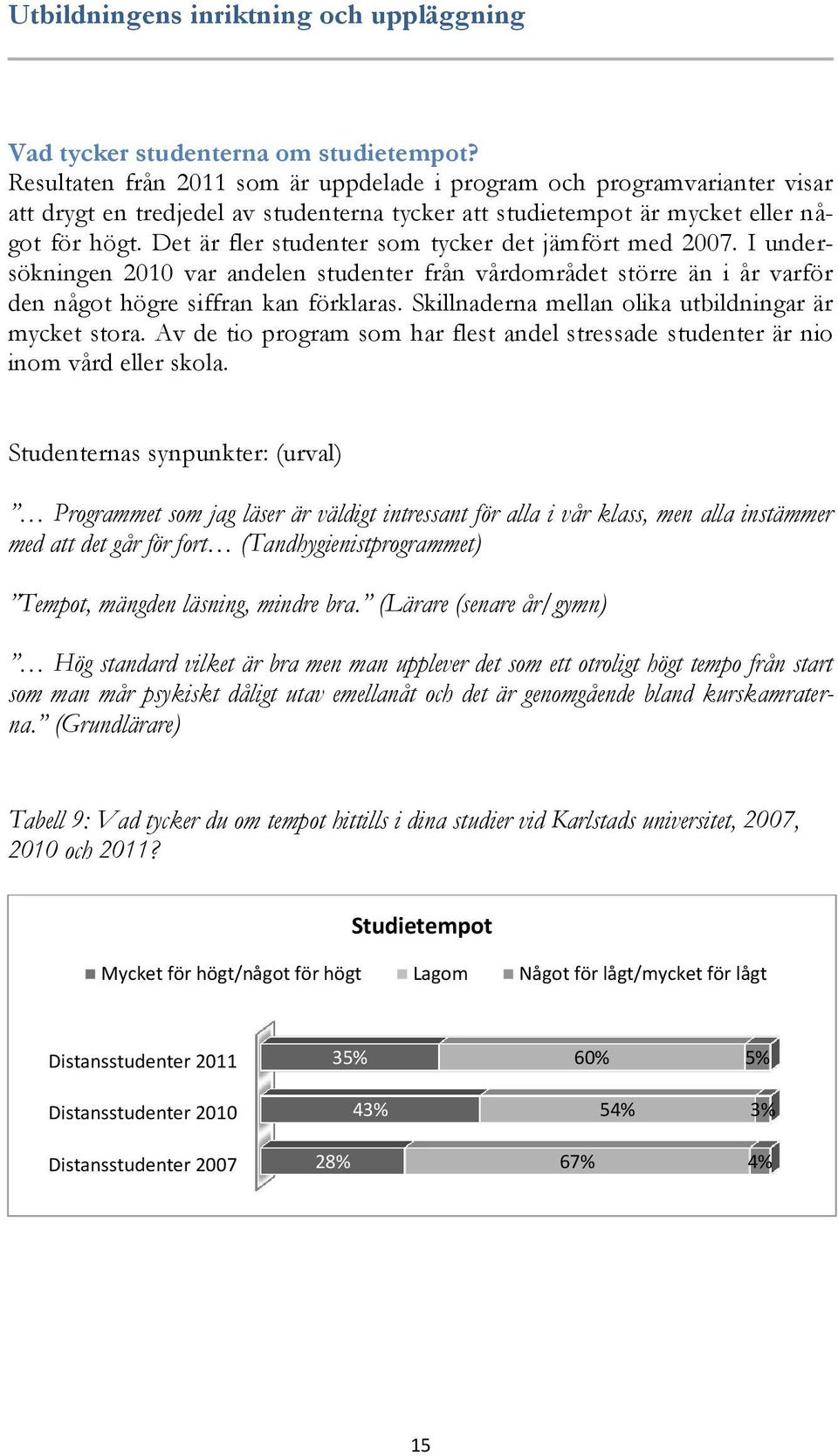 Det är fler studenter som tycker det jämfört med 2007. I undersökningen 2010 var andelen studenter från vårdområdet större än i år varför den något högre siffran kan förklaras.