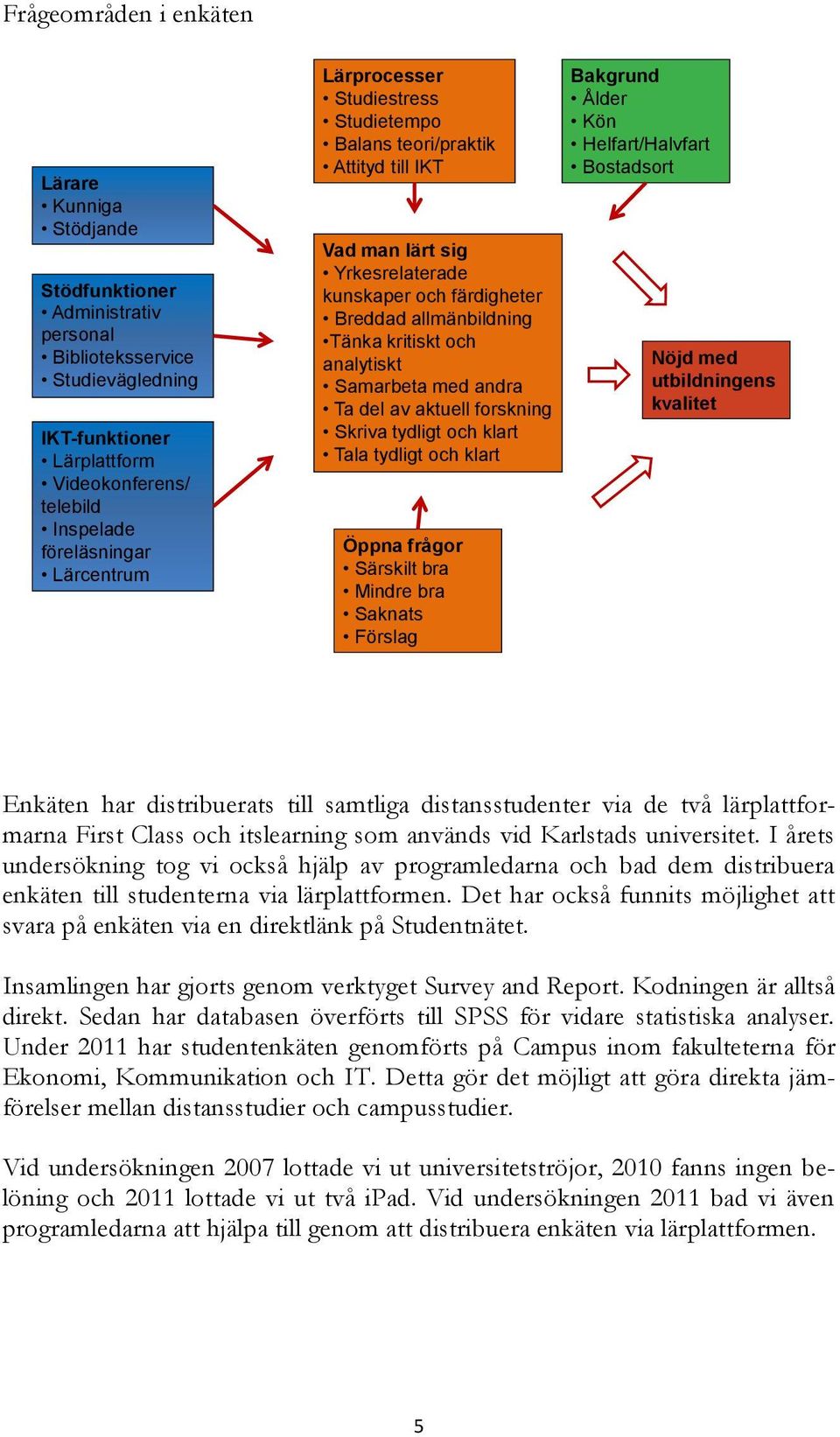 Samarbeta med andra Ta del av aktuell forskning Skriva tydligt och klart Tala tydligt och klart Öppna frågor Särskilt bra Mindre bra Saknats Förslag Bakgrund Ålder Kön Helfart/Halvfart Bostadsort