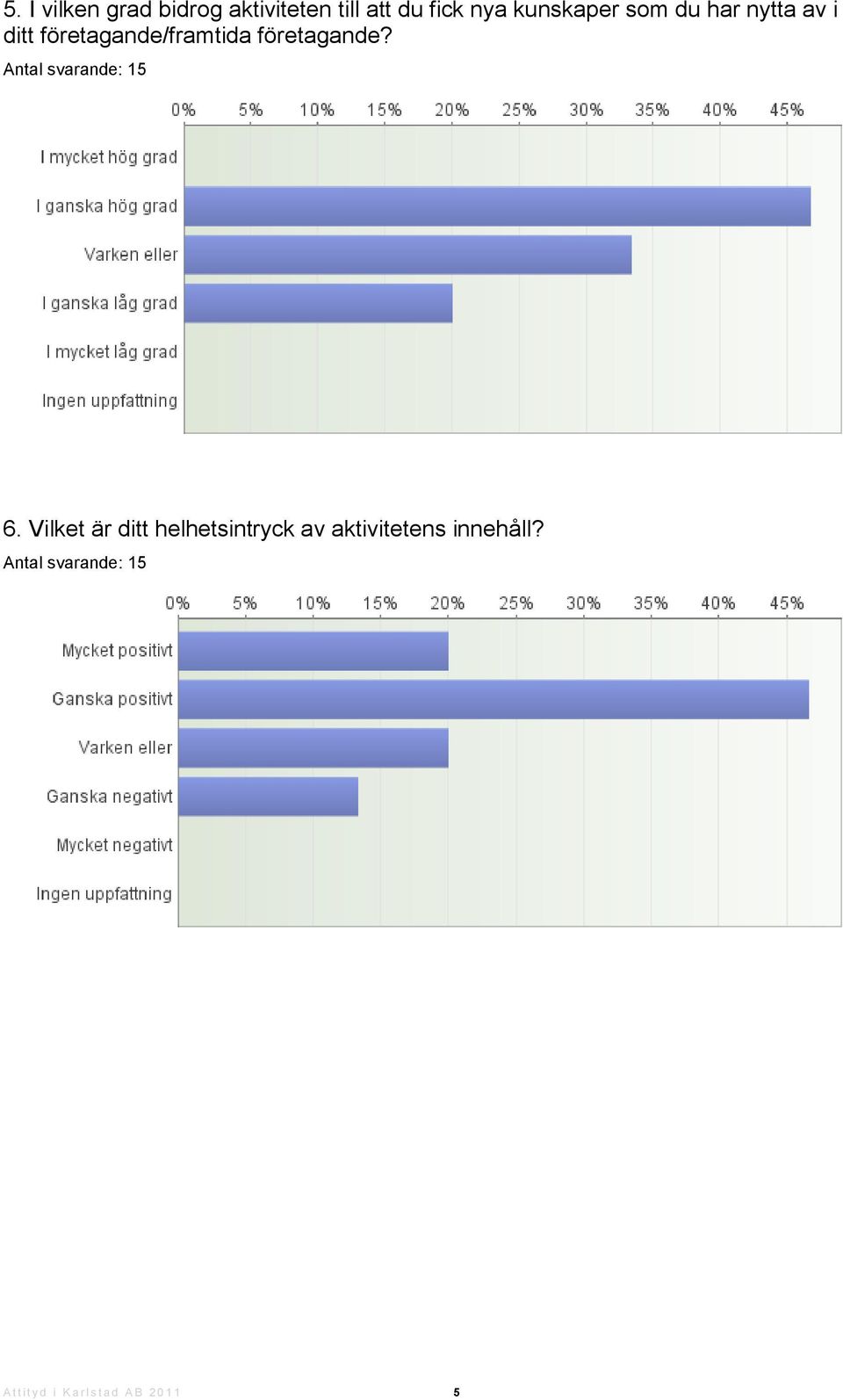 företagande? 6.