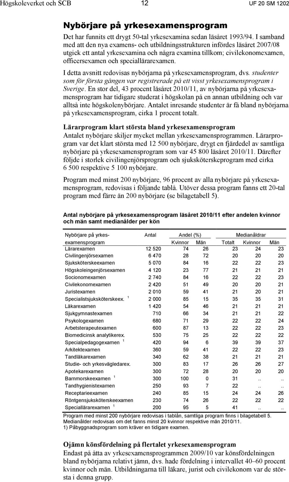 I detta avsnitt redovisas nybörjarna på yrkesexamensprogram, dvs. studenter som för första gången var registrerade på ett visst yrkesexamensprogram i Sverige.