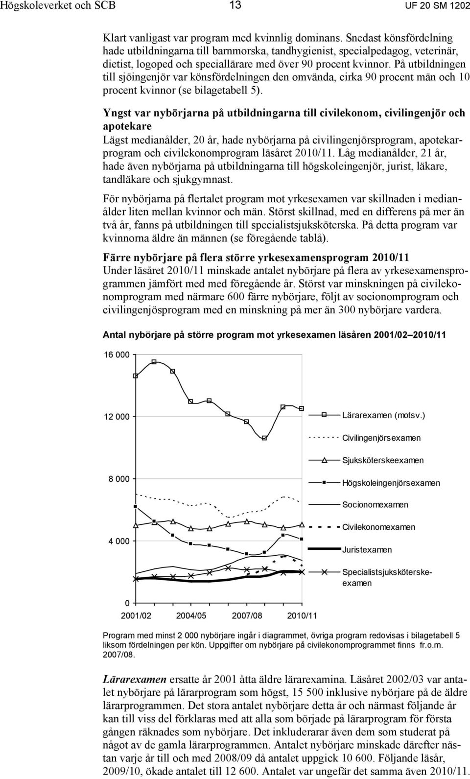 På utbildningen till sjöingenjör var könsfördelningen den omvända, cirka 90 procent män och 10 procent kvinnor (se bilagetabell 5).