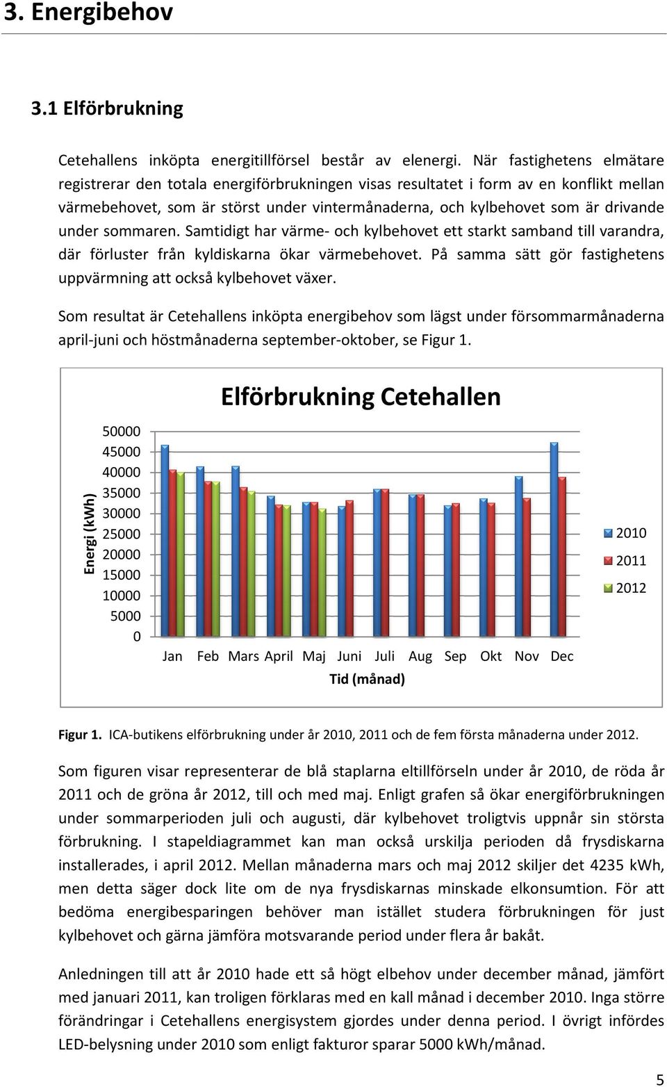 under sommaren. Samtidigt har värme- och kylbehovet ett starkt samband till varandra, där förluster från kyldiskarna ökar värmebehovet.