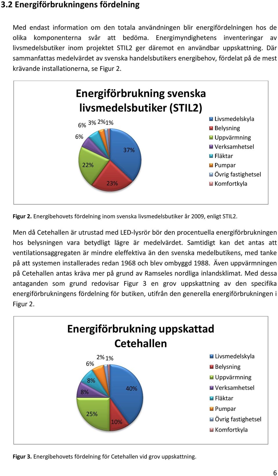 Där sammanfattas medelvärdet av svenska handelsbutikers energibehov, fördelat på de mest krävande installationerna, se Figur 2.