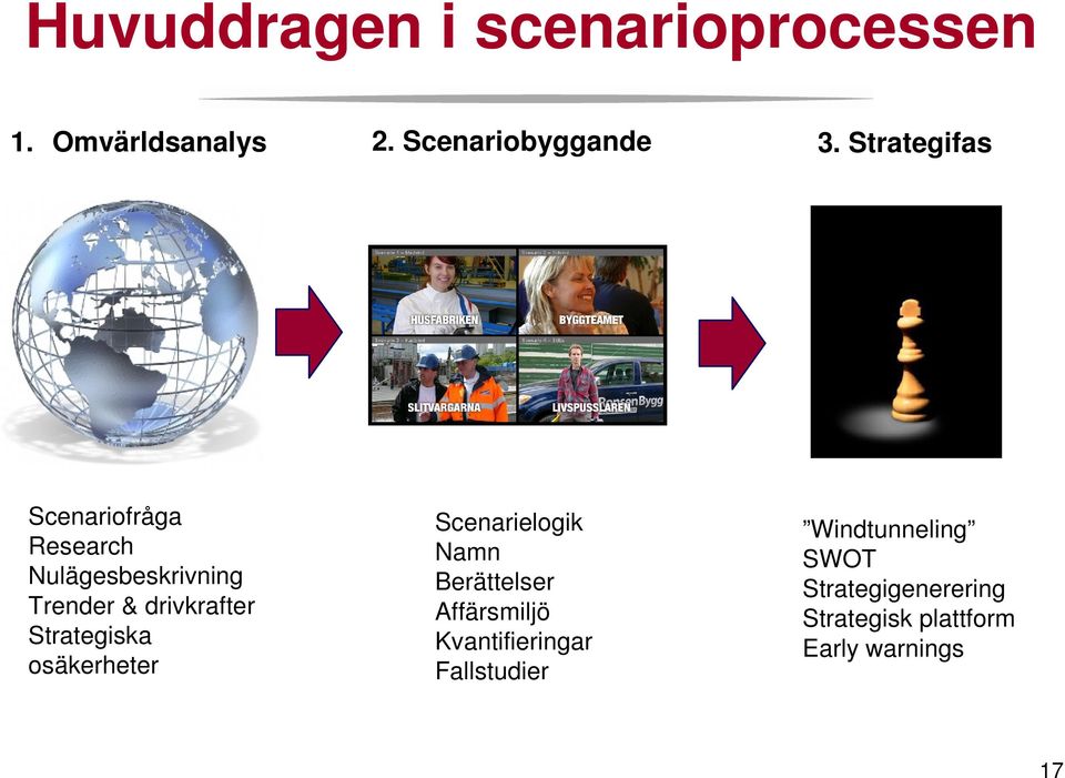 Strategiska osäkerheter Scenarielogik Namn Berättelser Affärsmiljö