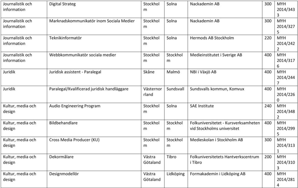 Paraleal/Kvalificerad juridisk hläare Västernor rl Kultur, edia och desin Kultur, edia och desin Kultur, edia och desin Kultur, edia och desin Kultur, edia och desin Audio Enineerin Prora Bildbehlare