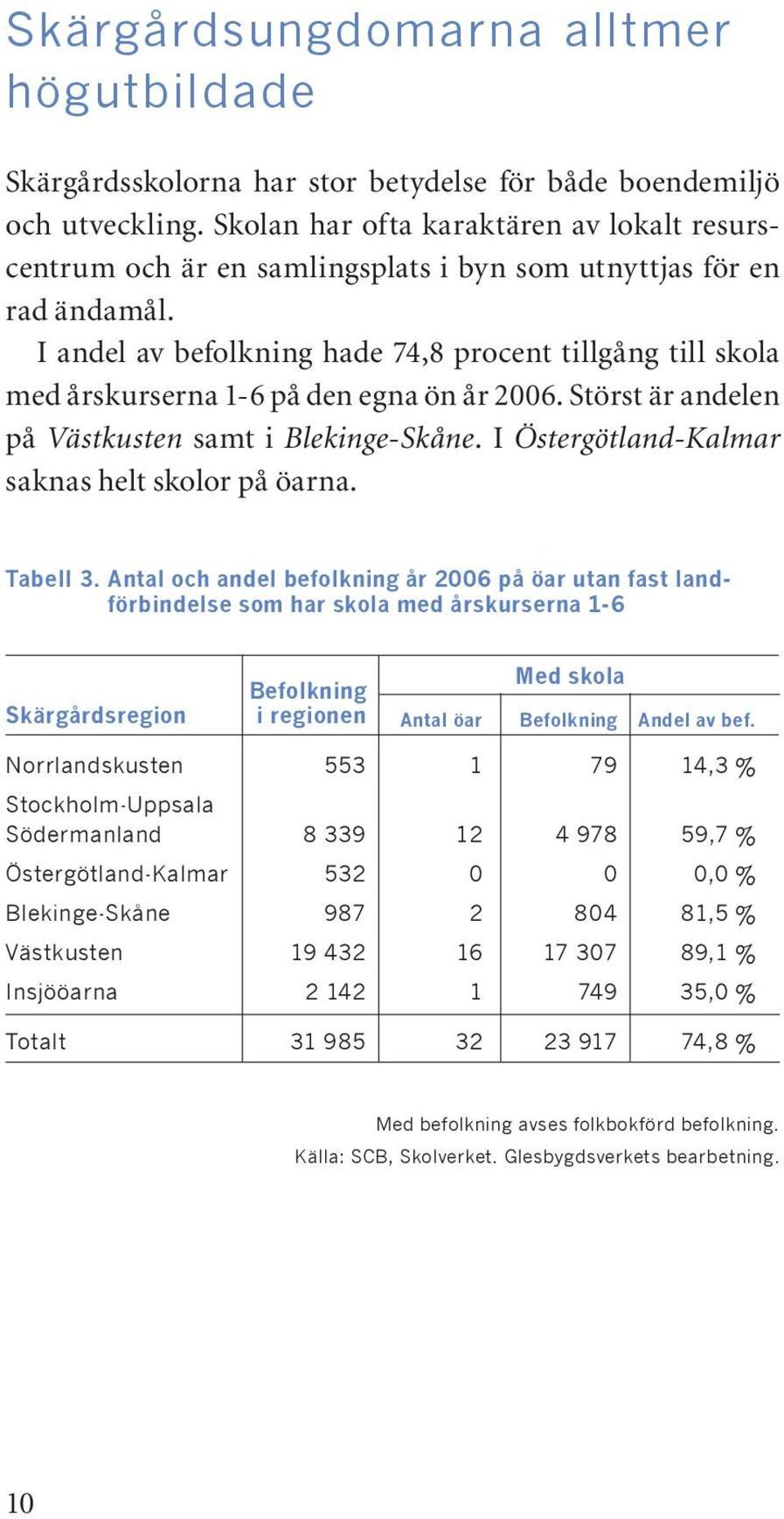 I andel av befolkning hade 74,8 procent tillgång till skola med årskurserna 1-6 på den egna ön år 2006. Störst är andelen på Västkusten samt i Blekinge-Skåne.