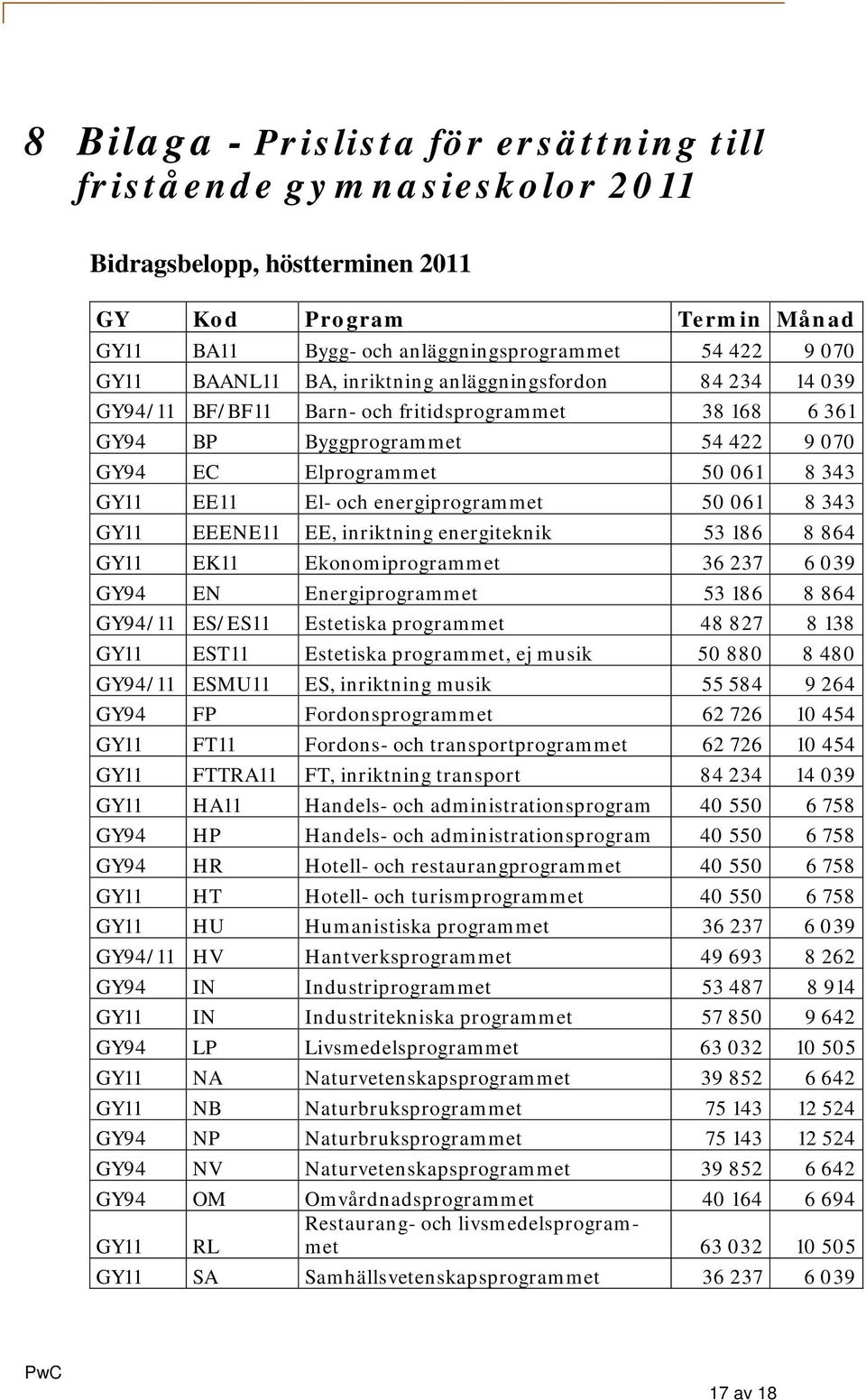 energiprogrammet 50 061 8 343 GY11 EEENE11 EE, inriktning energiteknik 53 186 8 864 GY11 EK11 Ekonomiprogrammet 36 237 6 039 GY94 EN Energiprogrammet 53 186 8 864 GY94/11 ES/ES11 Estetiska programmet