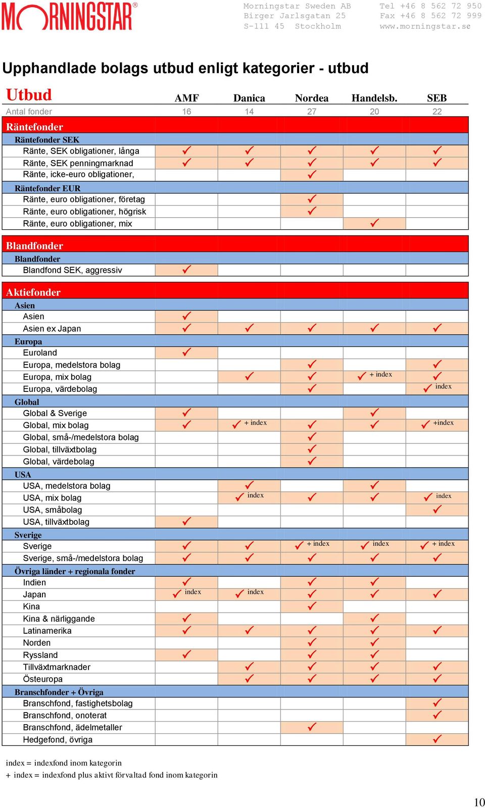 företag Ränte, euro obligationer, högrisk Ränte, euro obligationer, mix Blandfond SEK, aggressiv Aktiefonder Asien Asien Asien ex Japan Europa Euroland Europa, medelstora bolag Europa, mix bolag +