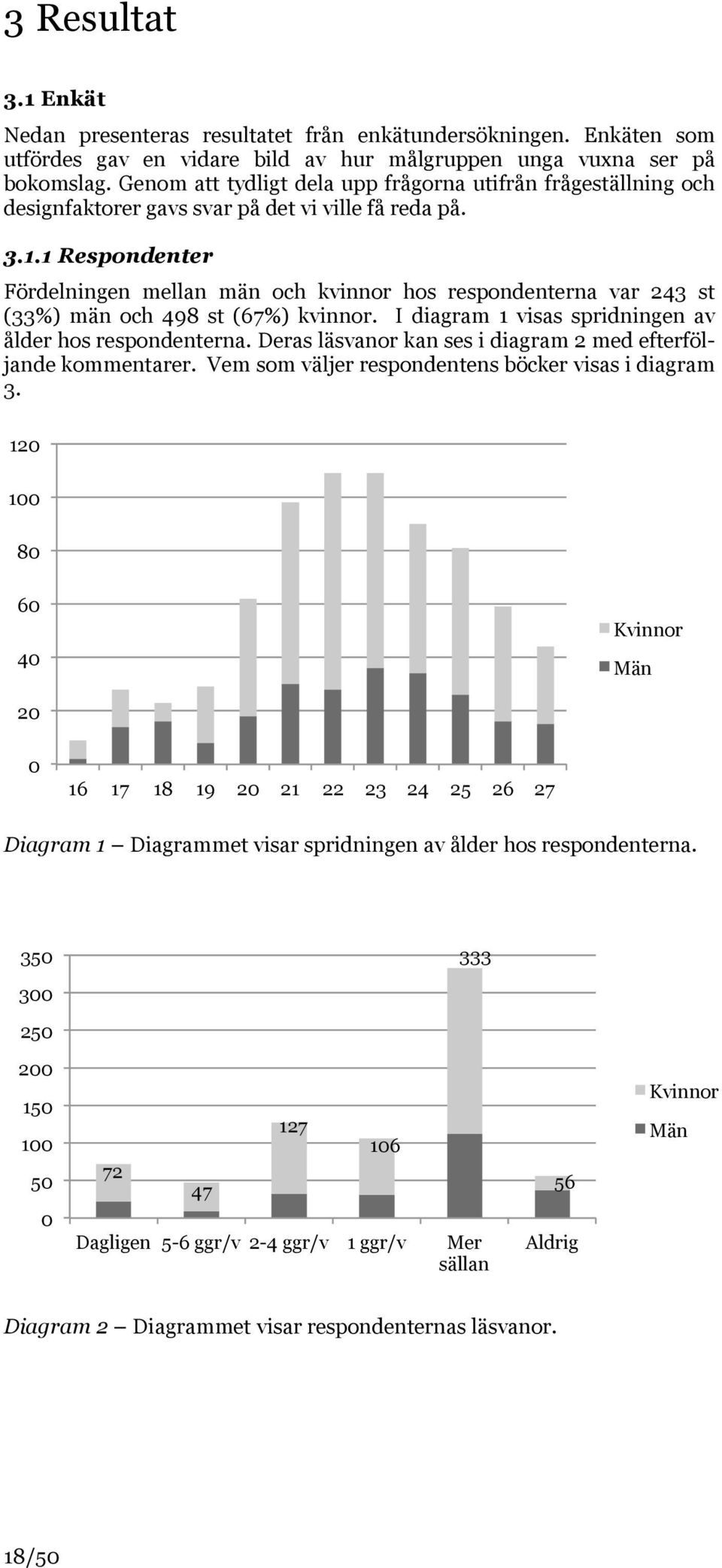 1 Respondenter Fördelningen mellan män och kvinnor hos respondenterna var 243 st (33%) män och 498 st (67%) kvinnor. I diagram 1 visas spridningen av ålder hos respondenterna.