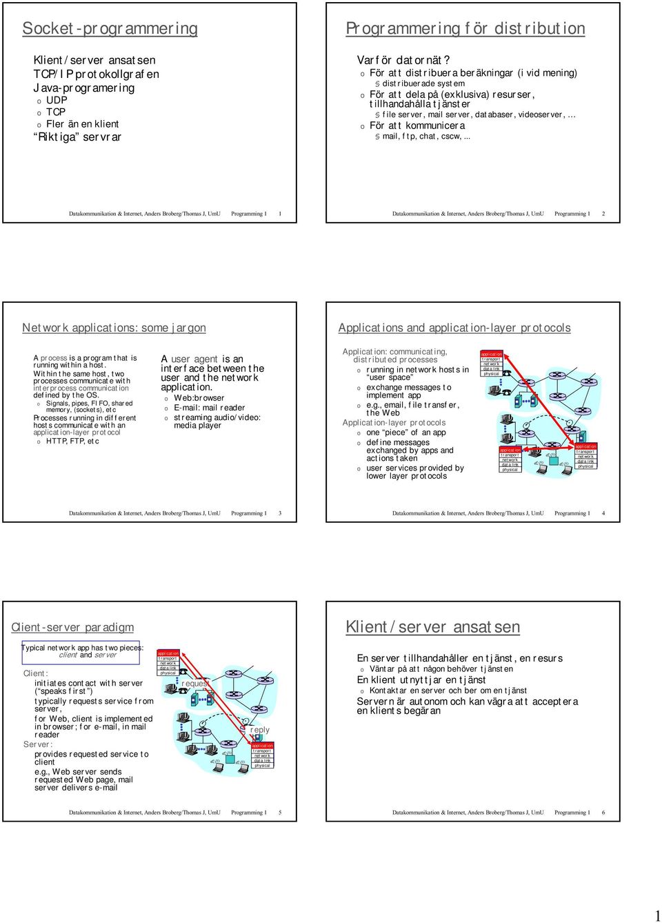 kommunicera mail, ftp, chat, cscw,... Programming 1 1 Programming 1 2 Network s: some jargon Applications and -layer protocols A process is a program that is running within a host.