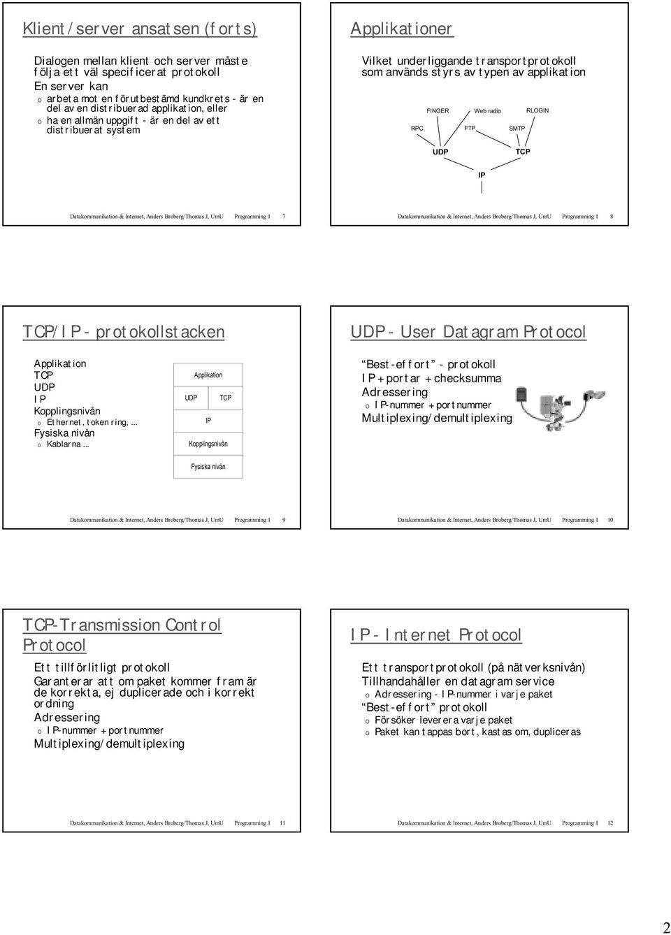 RLOGIN Programming 1 7 Programming 1 8 / - protokollstacken - User Datagram Protocol Applikation Kopplingsnivån o Ethernet, token ring,... Fysiska nivån o Kablarna.